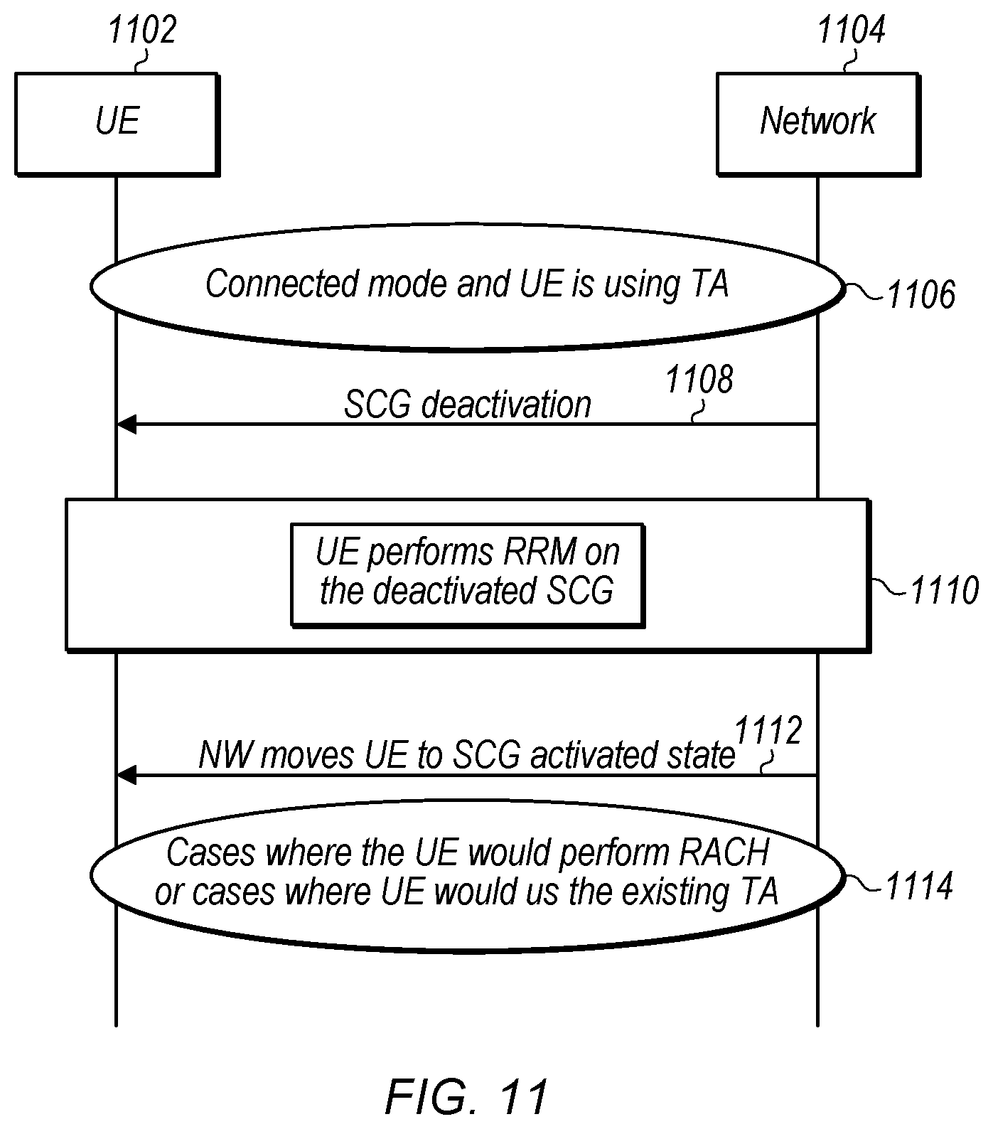 Patent US12445981 Figure 9 – Uplink timing synchronization maintenance in secondary cell group