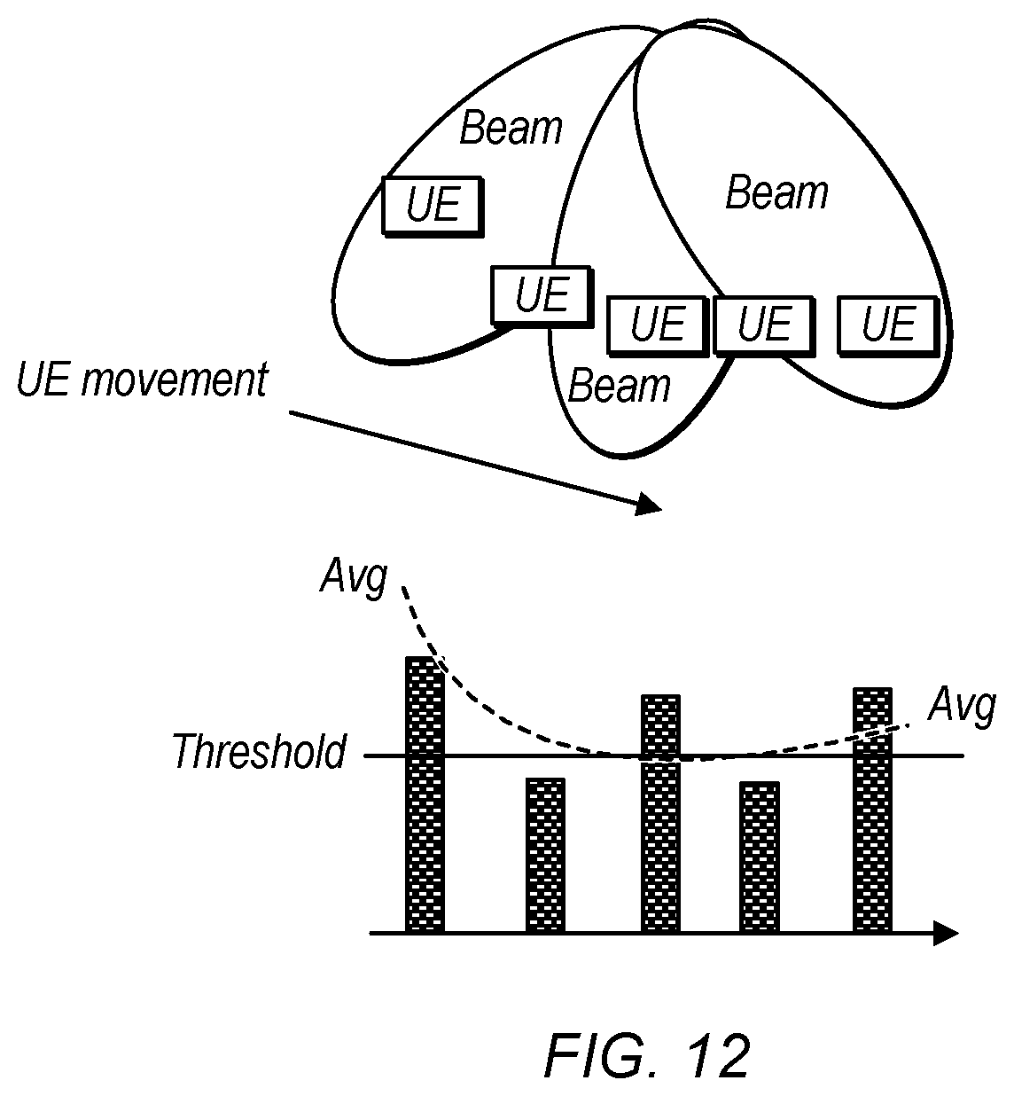 Patent US12445981 Figure 10 – Uplink timing synchronization maintenance in secondary cell group