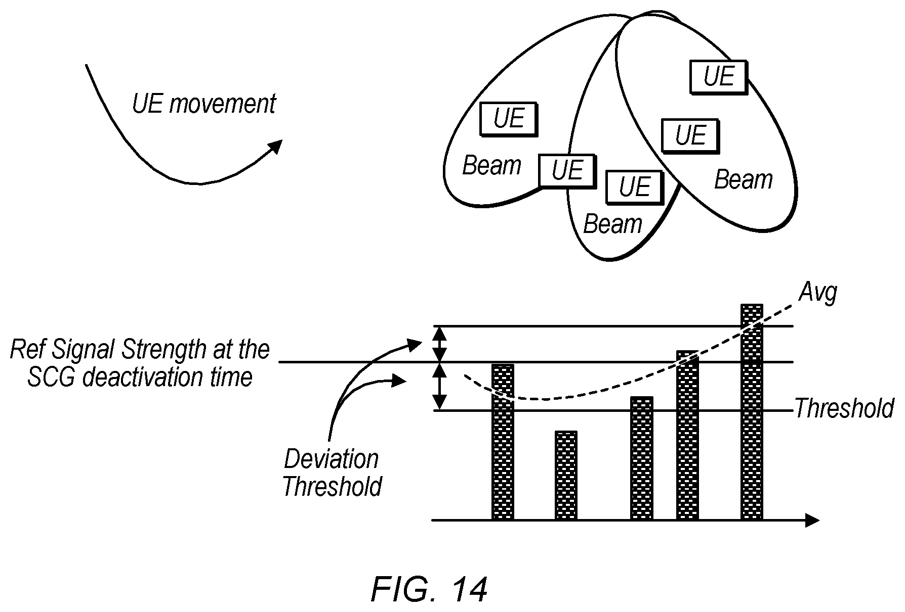 Patent US12445981 Figure 12 – Uplink timing synchronization maintenance in secondary cell group