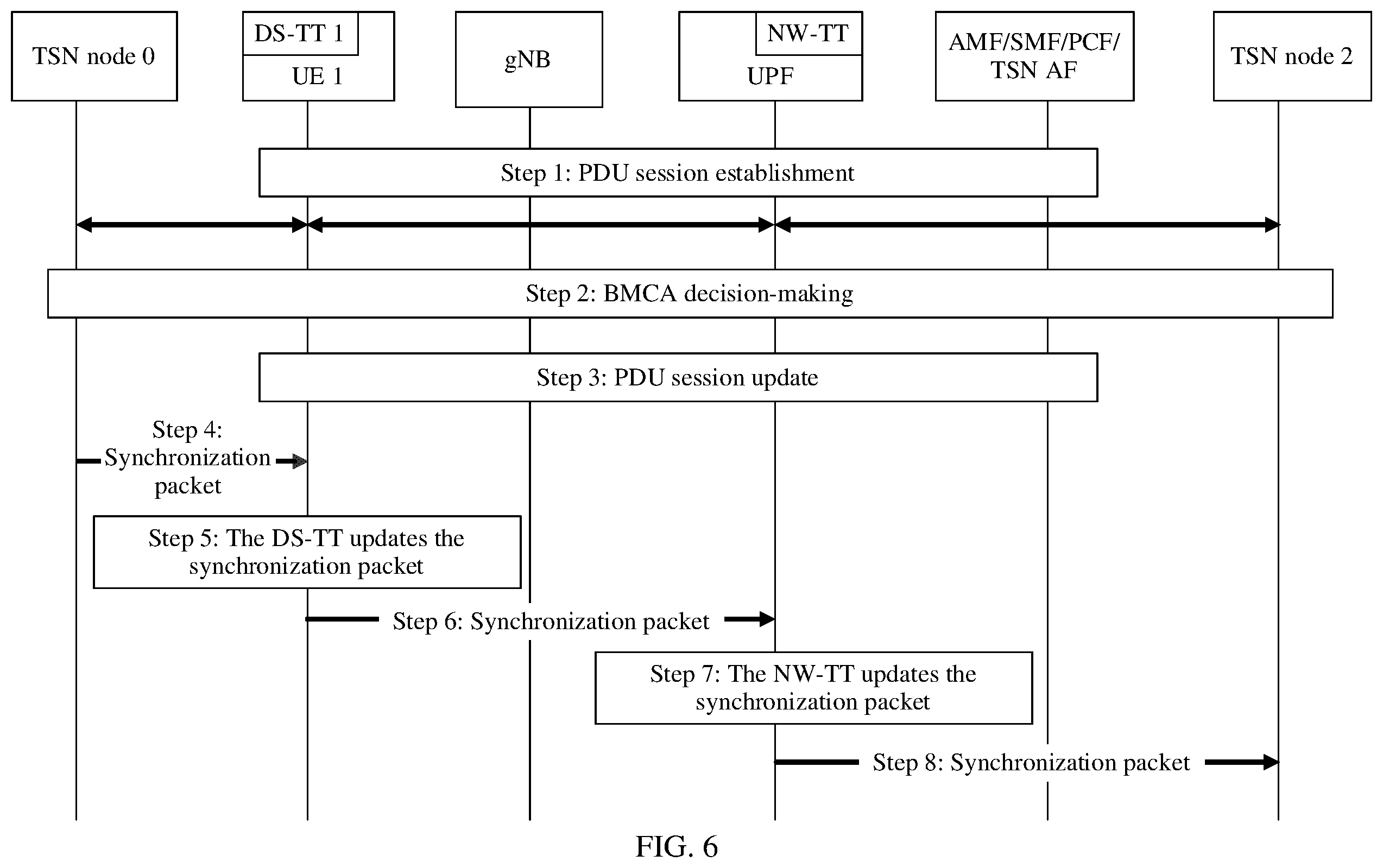 Patent US12445985 Figure 5 – Timing method for dealing with link exception and apparatus