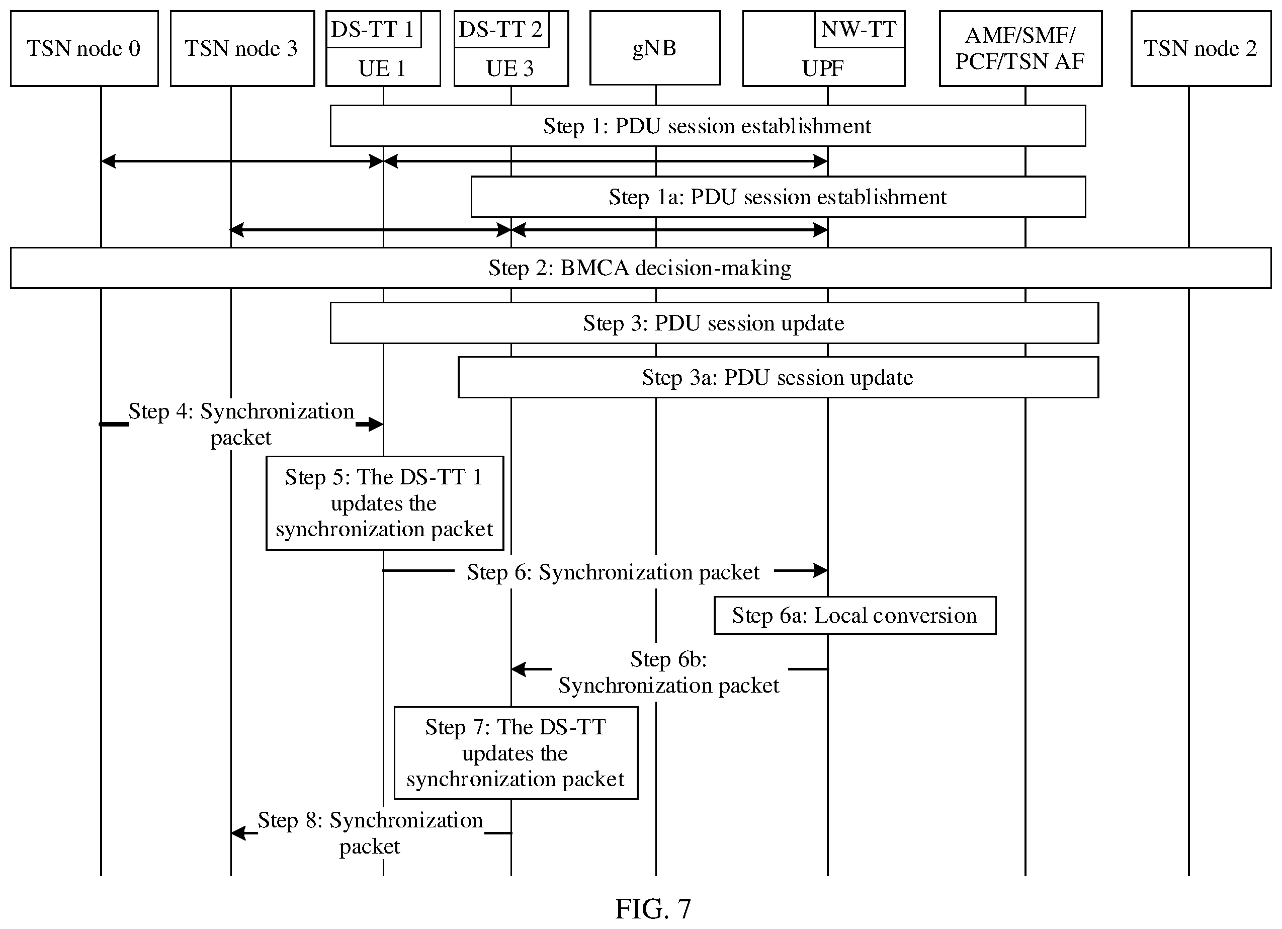 Patent US12445985 Figure 6 – Timing method for dealing with link exception and apparatus