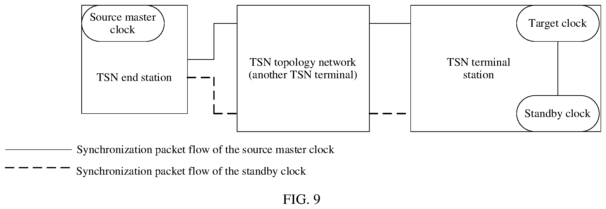 Patent US12445985 Figure 8 – Timing method for dealing with link exception and apparatus