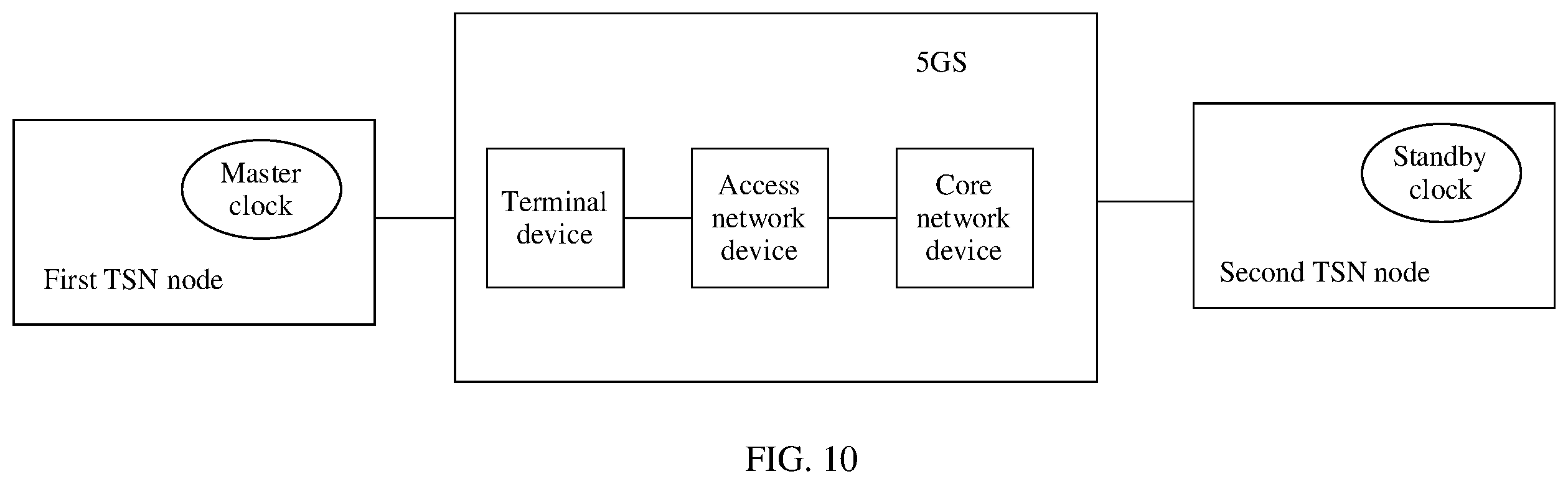 Patent US12445985 Figure 9 – Timing method for dealing with link exception and apparatus