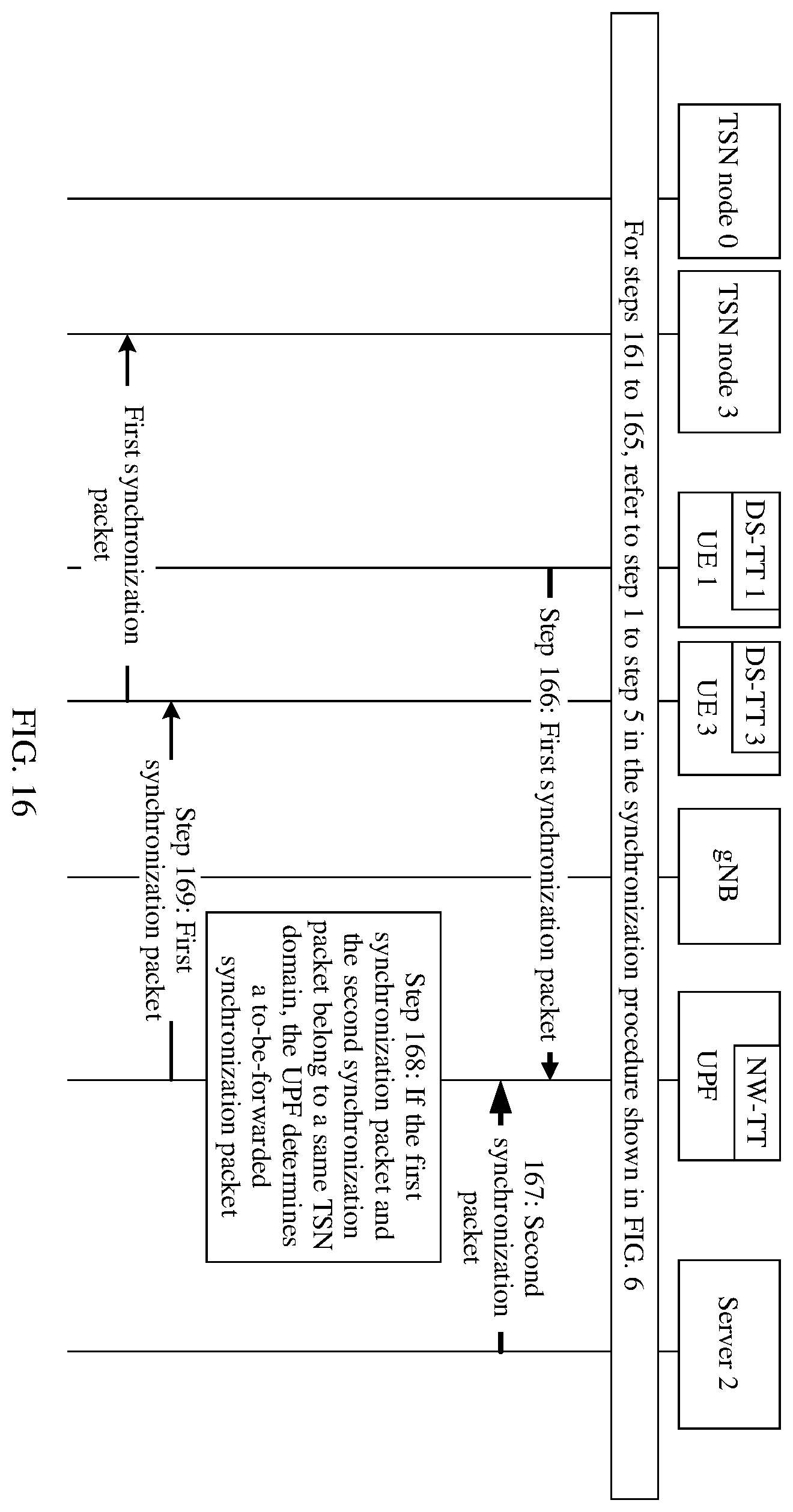 Patent US12445985 Figure 14 – Timing method for dealing with link exception and apparatus
