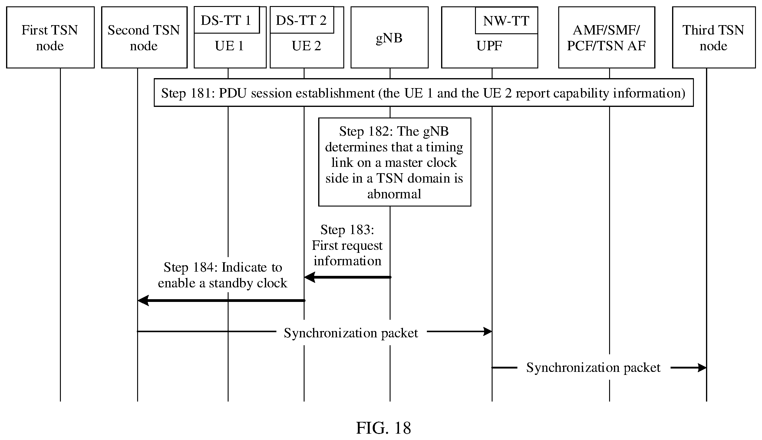 Patent US12445985 Figure 16 – Timing method for dealing with link exception and apparatus