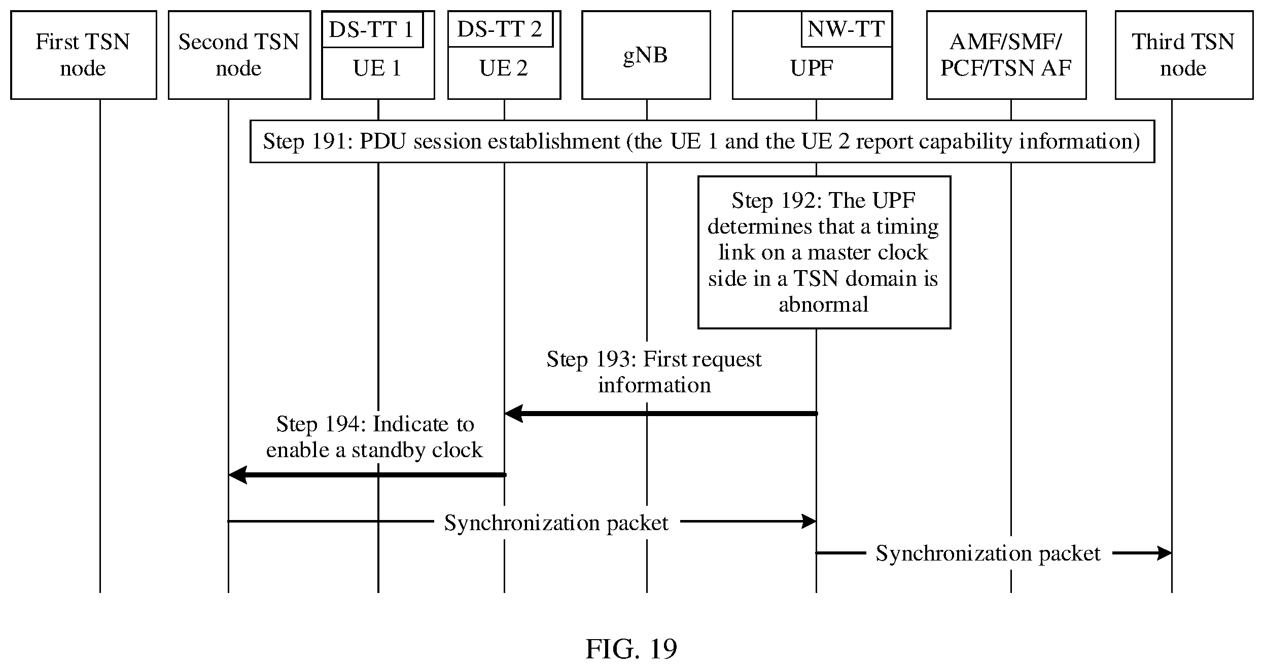 Patent US12445985 Figure 17 – Timing method for dealing with link exception and apparatus
