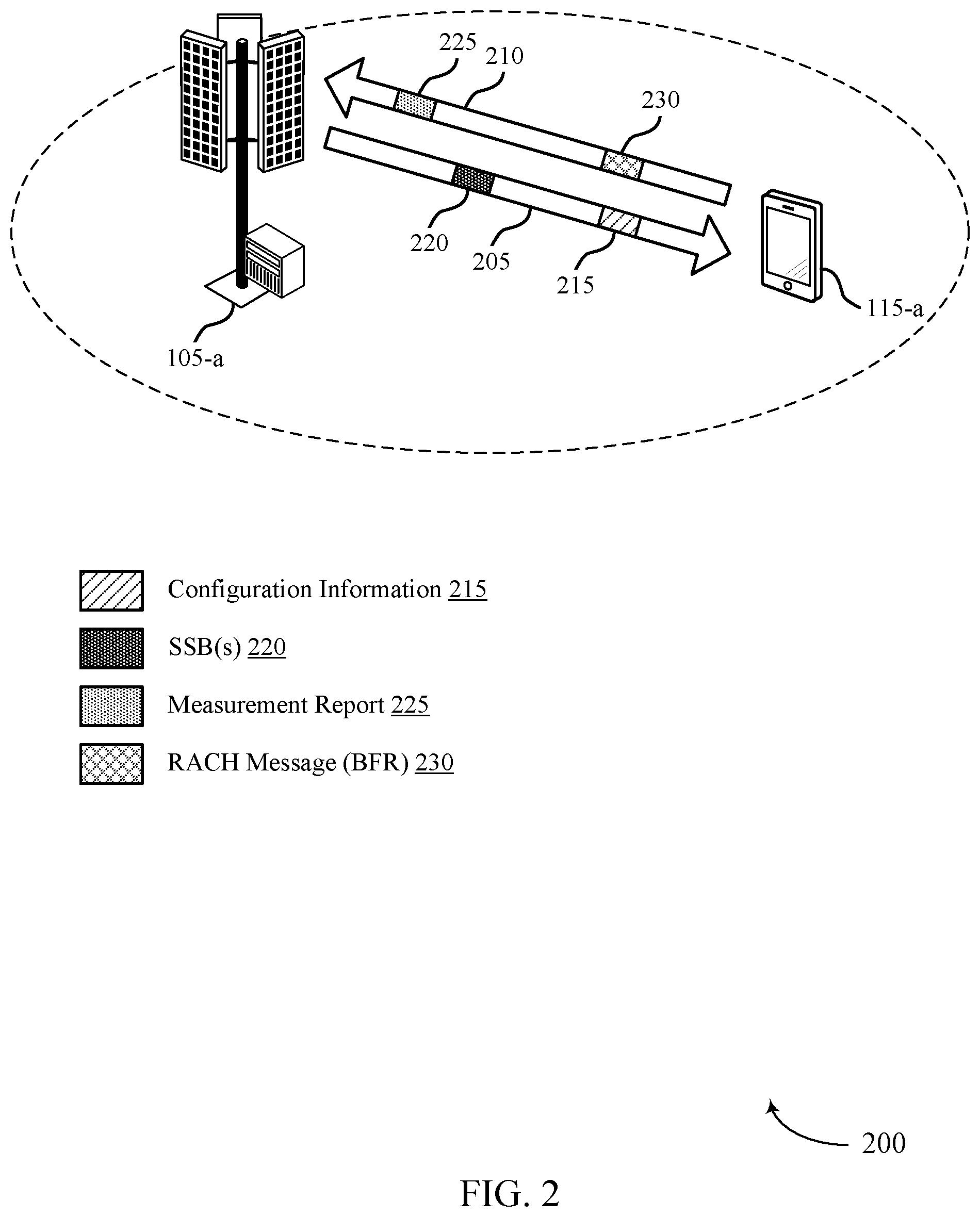 Patent US12445986 Figure 2 – Techniques for beam failure detection based on network energy modes in wireless communications