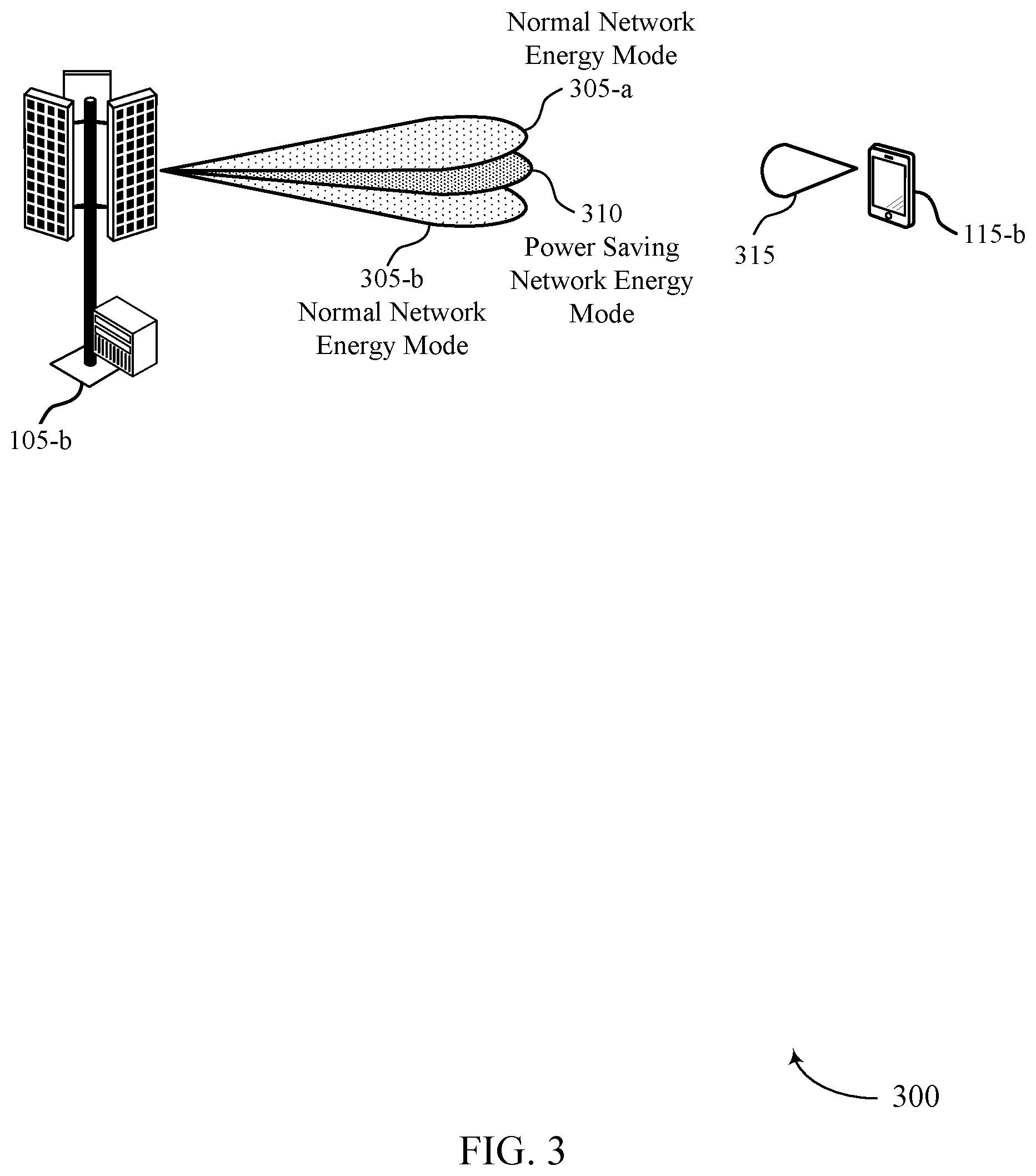 Patent US12445986 Figure 3 – Techniques for beam failure detection based on network energy modes in wireless communications