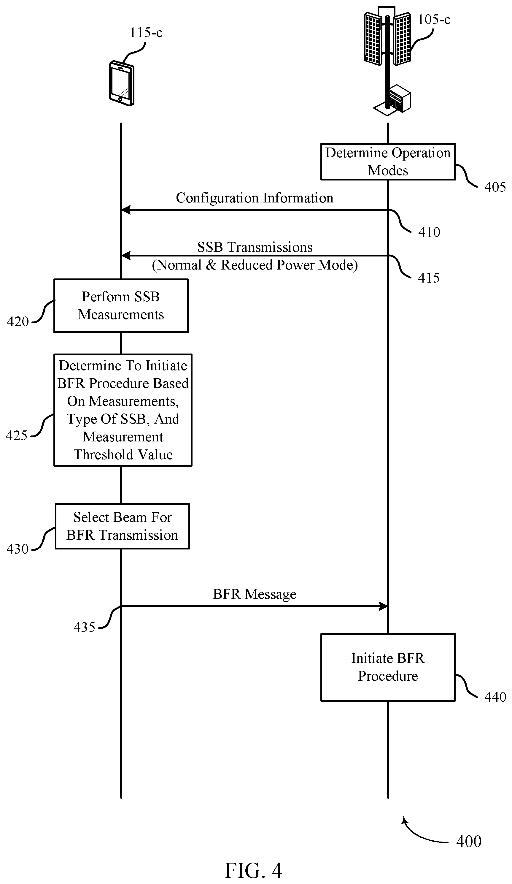Patent US12445986 Figure 4 – Techniques for beam failure detection based on network energy modes in wireless communications