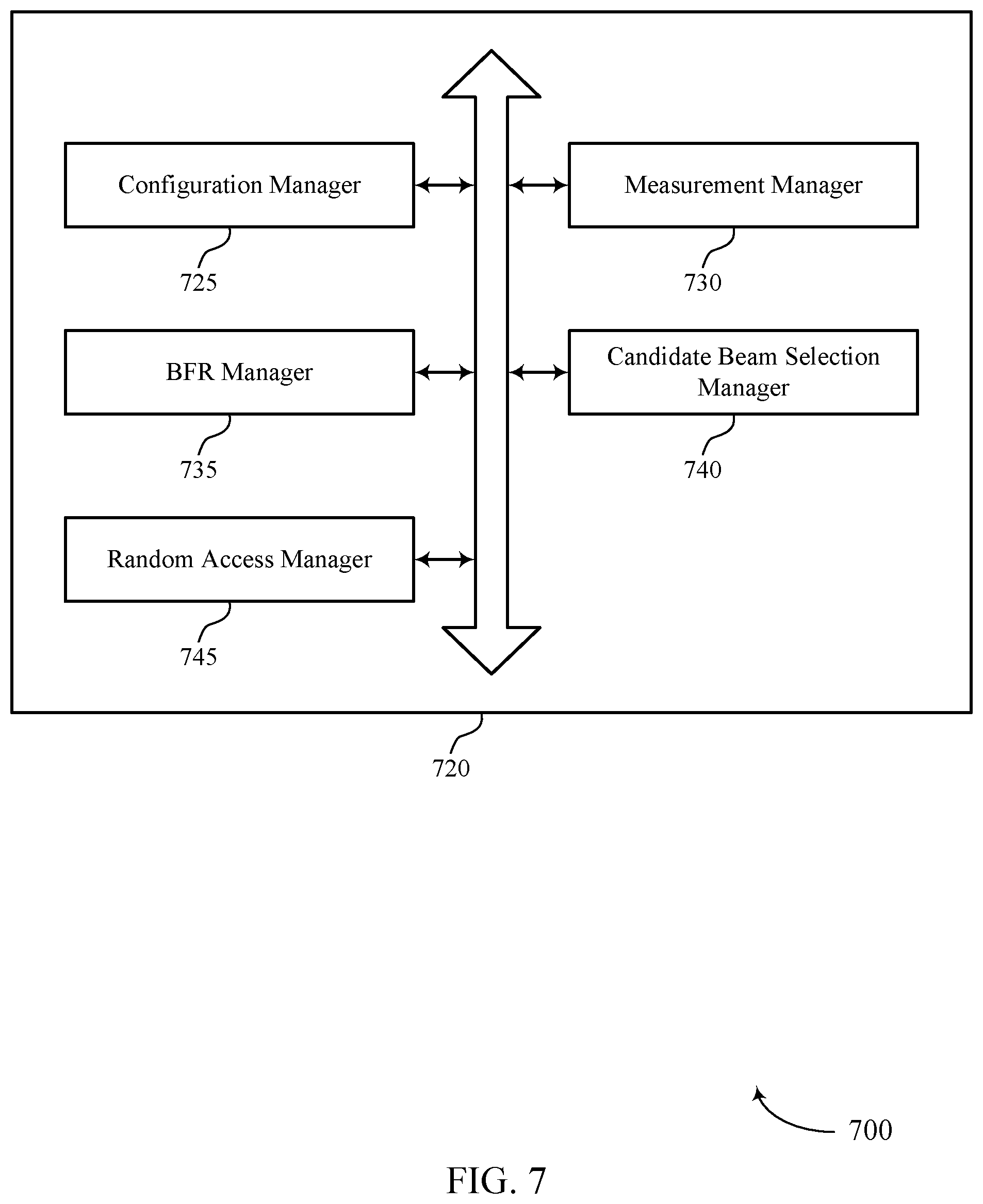 Patent US12445986 Figure 7 – Techniques for beam failure detection based on network energy modes in wireless communications