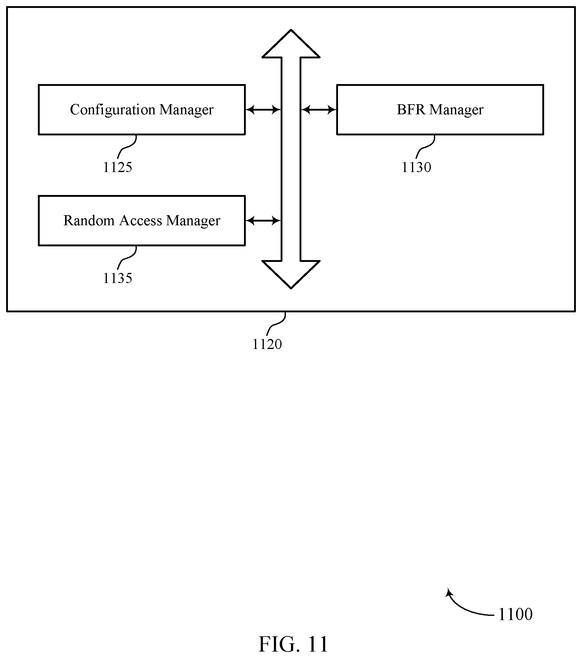 Patent US12445986 Figure 11 – Techniques for beam failure detection based on network energy modes in wireless communications