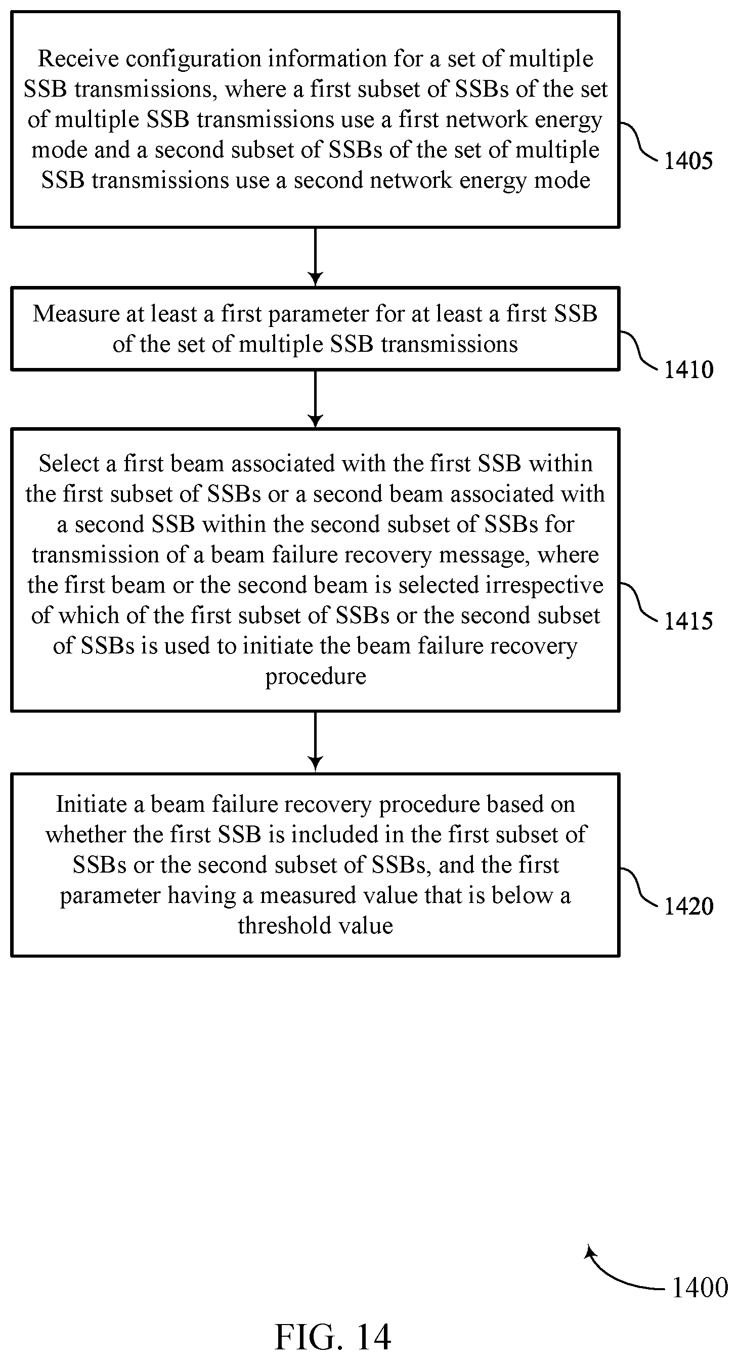 Patent US12445986 Figure 14 – Techniques for beam failure detection based on network energy modes in wireless communications