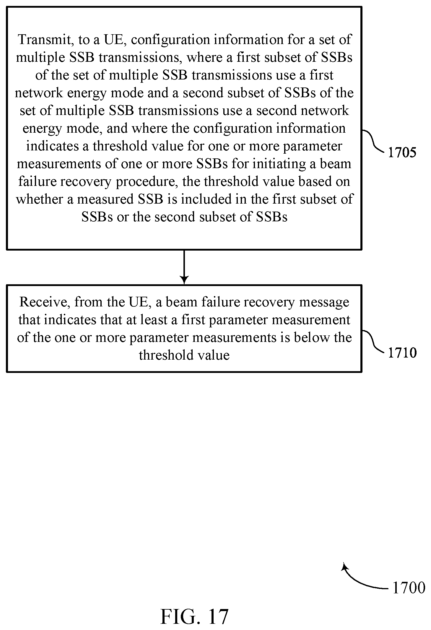 Patent US12445986 Figure 17 – Techniques for beam failure detection based on network energy modes in wireless communications