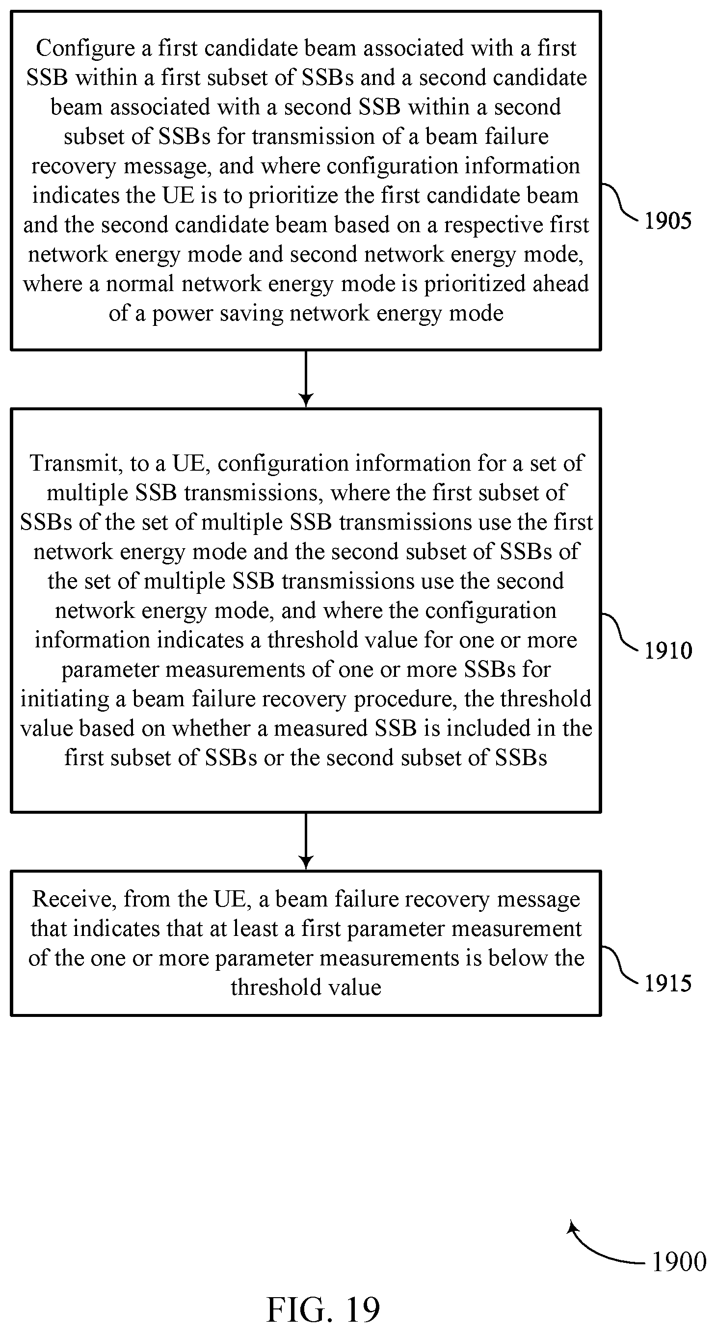 Patent US12445986 Figure 19 – Techniques for beam failure detection based on network energy modes in wireless communications