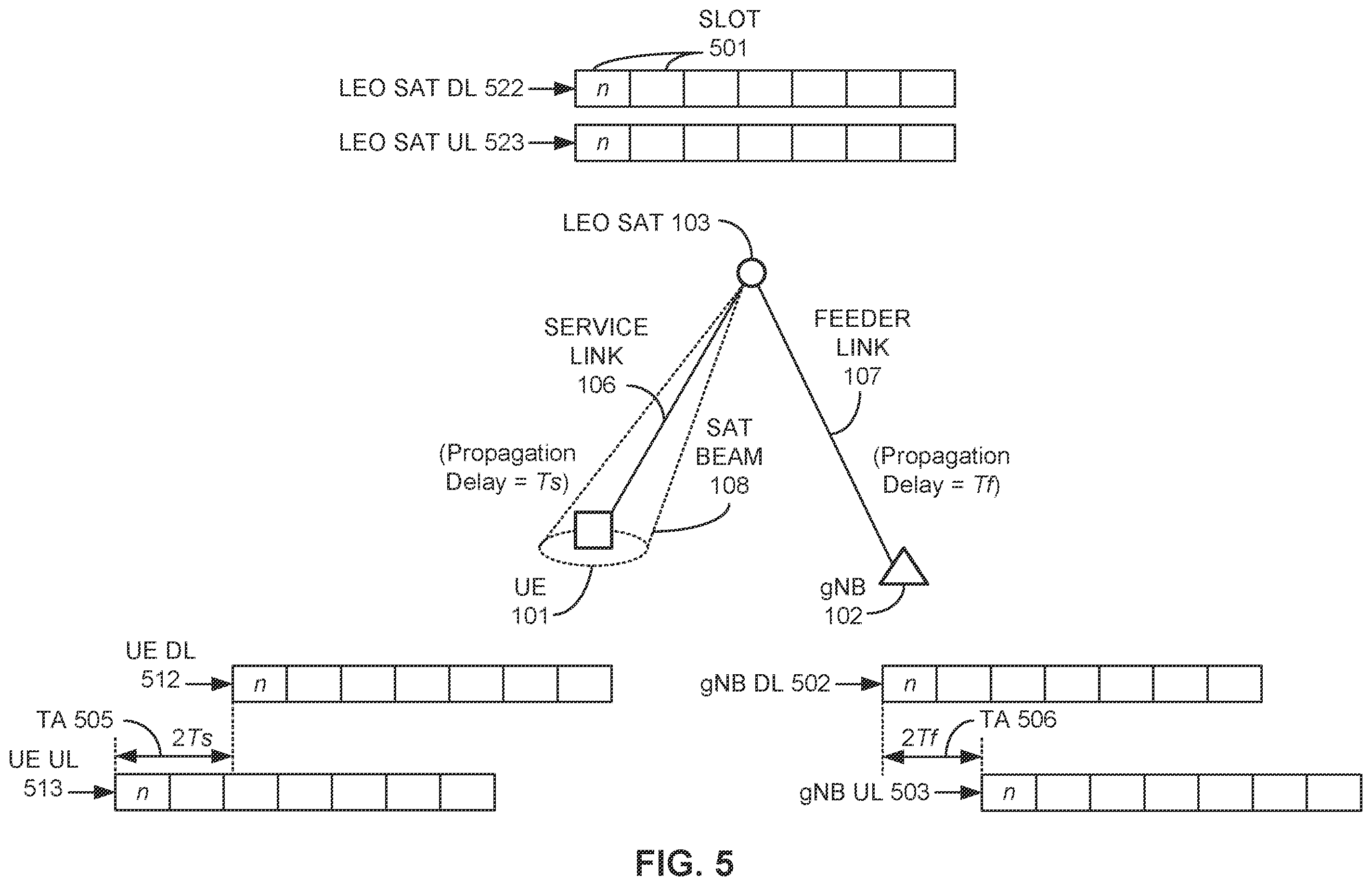 Patent US12445988 Figure 5 – MAC-CE command action timing control in non-terrestrial networks