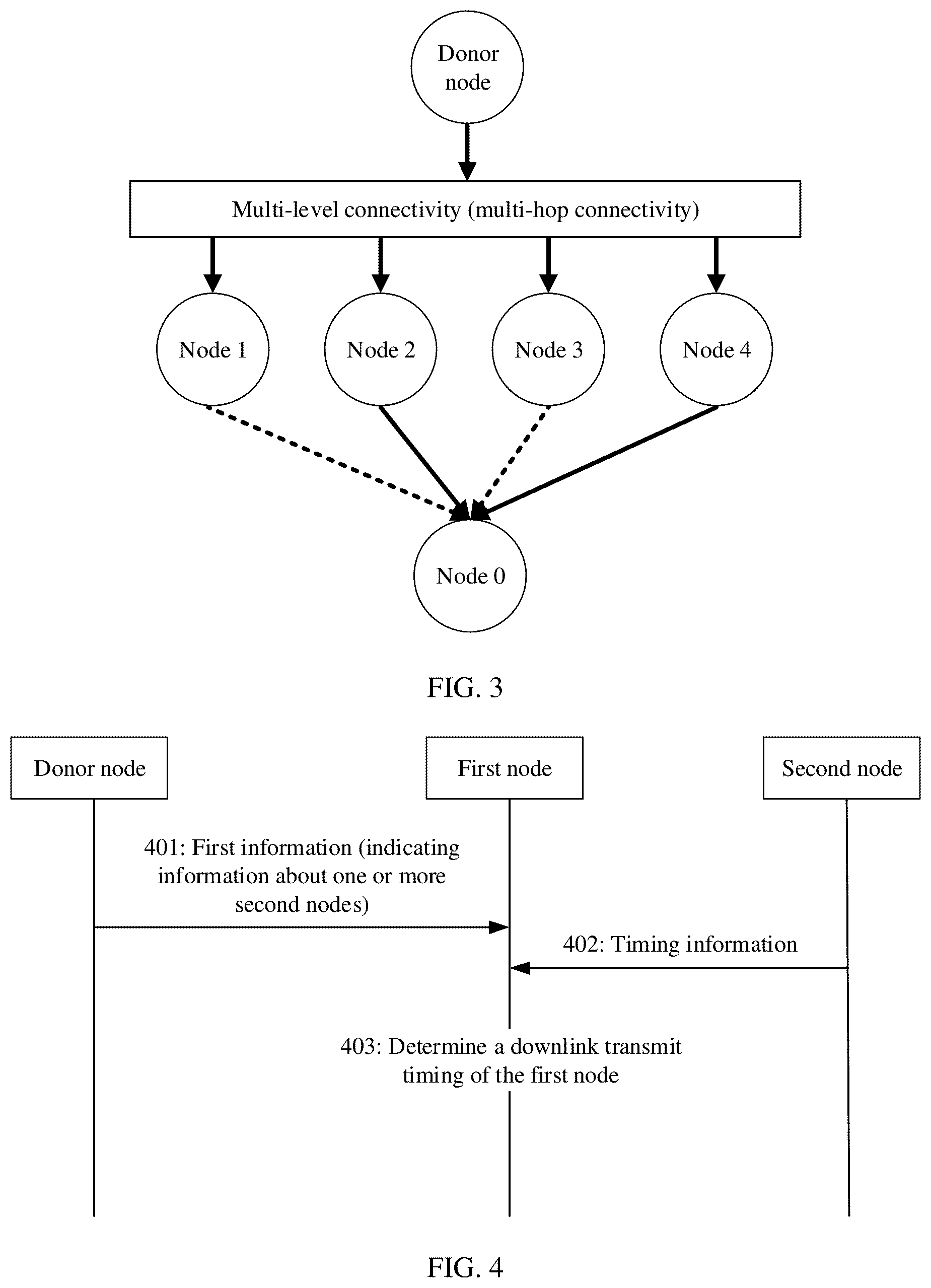 Patent US12445989 Figure 2 – Timing synchronization method and apparatus