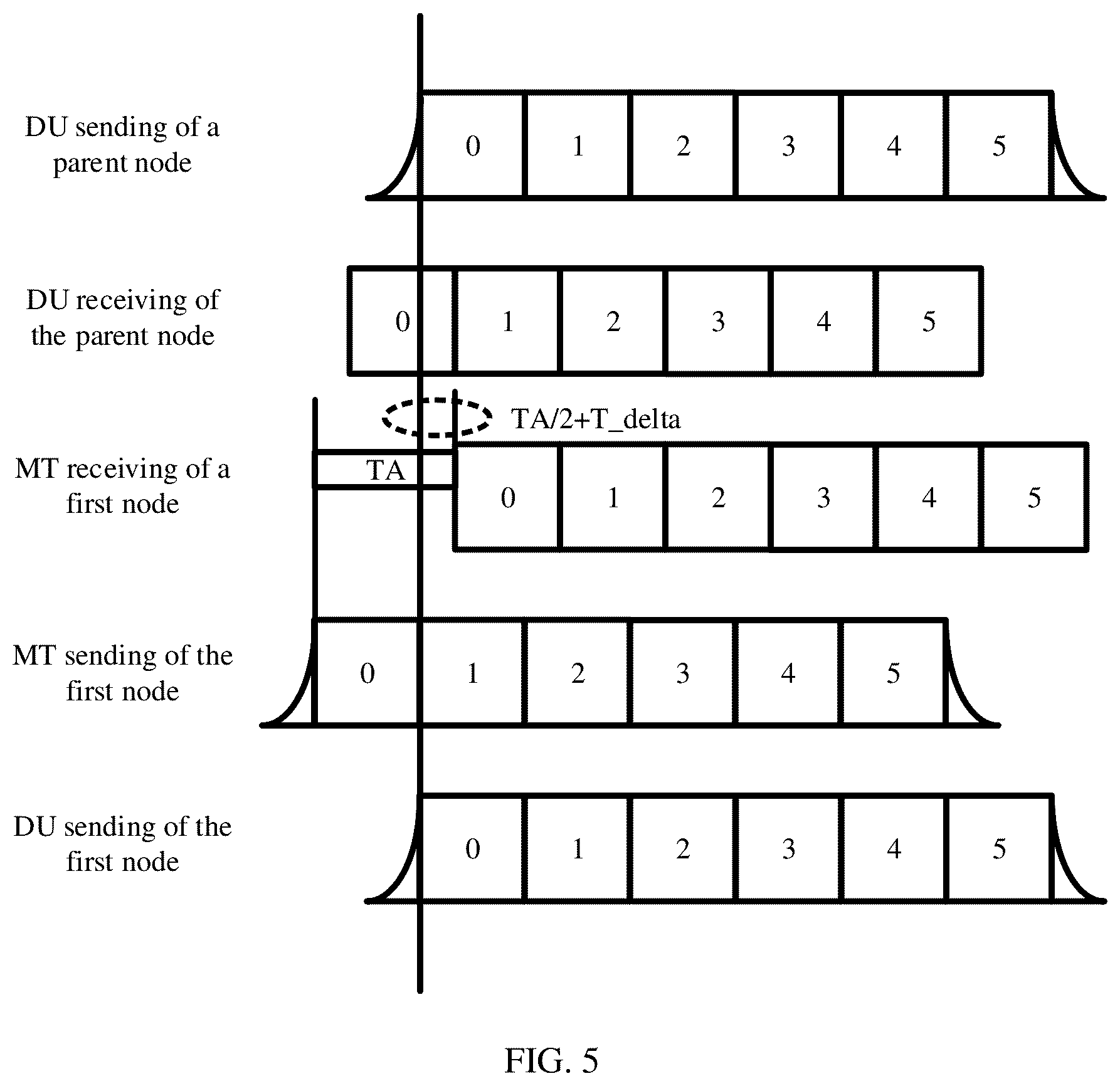 Patent US12445989 Figure 3 – Timing synchronization method and apparatus