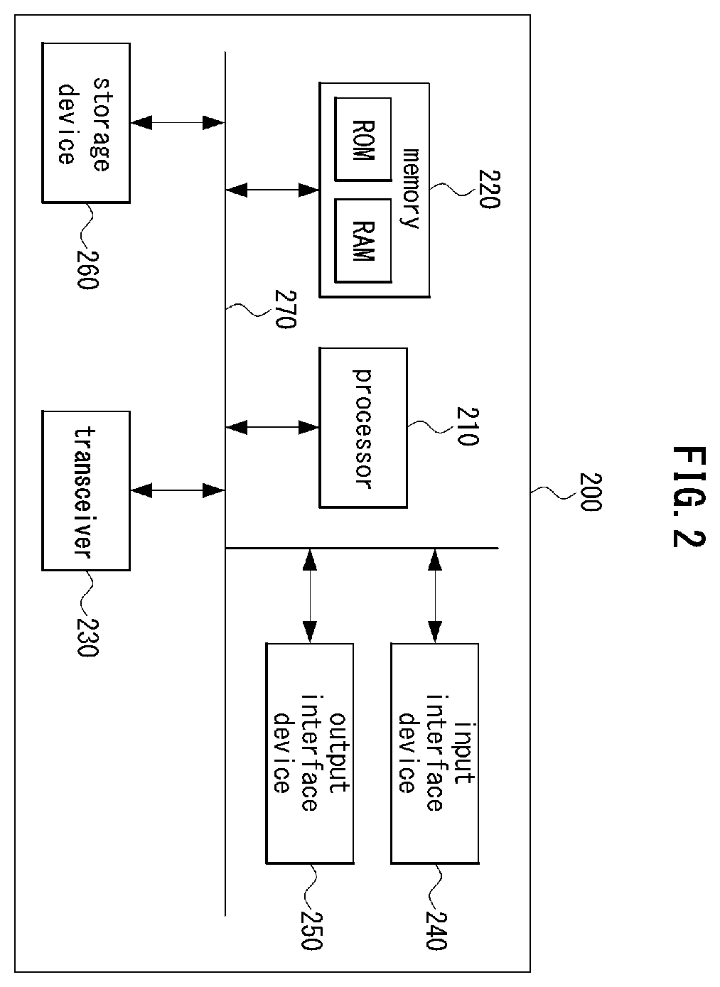 Patent US12445993 Figure 2 – Method and apparatus for managing mobility in communication system