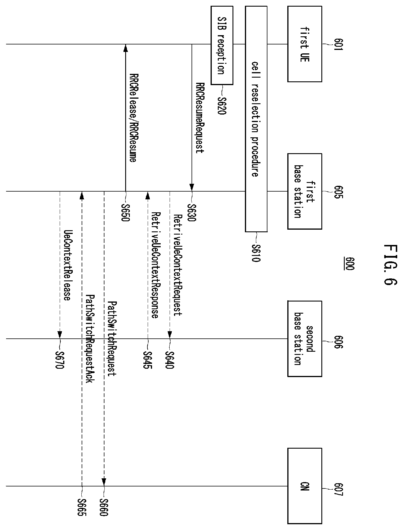 Patent US12445993 Figure 5 – Method and apparatus for managing mobility in communication system