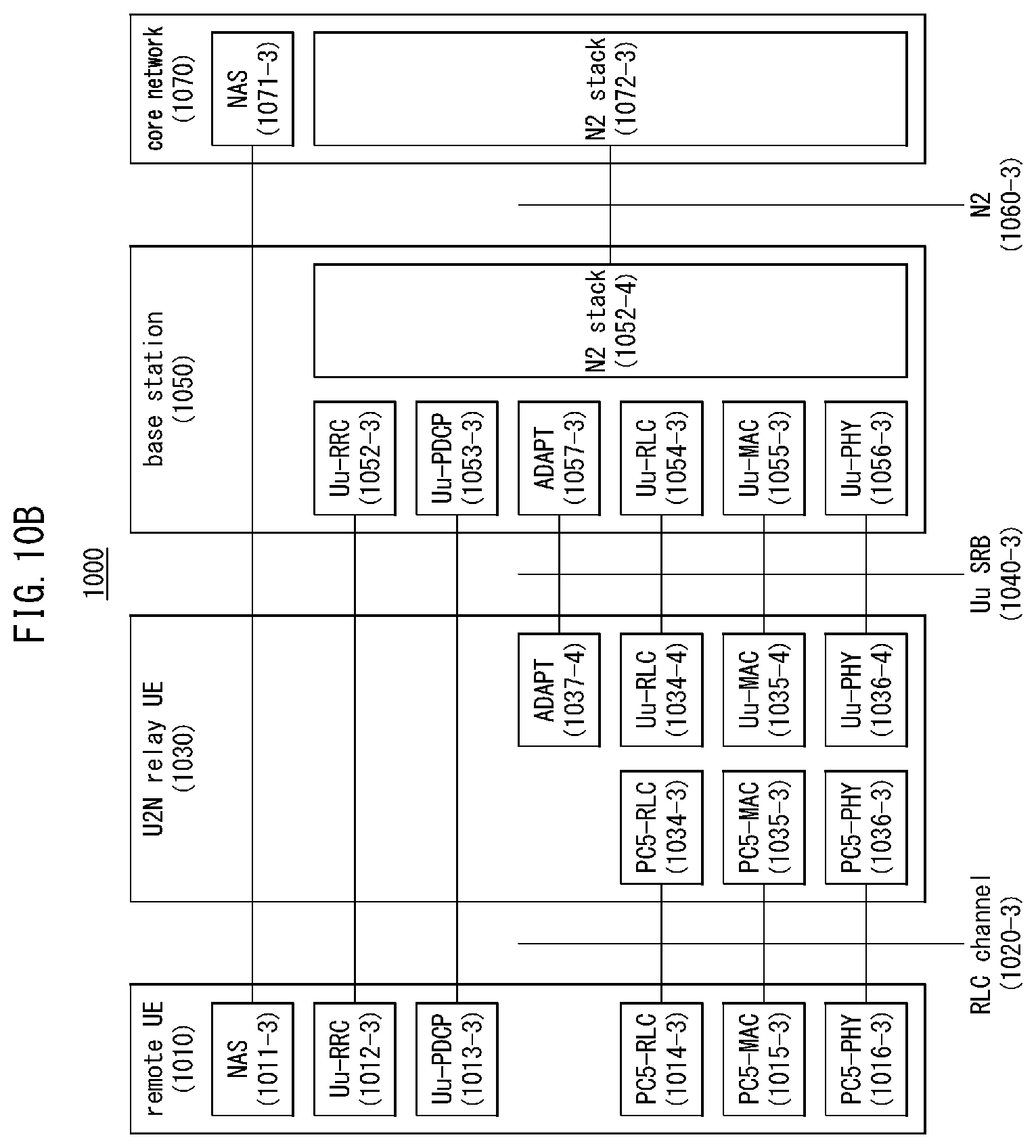 Patent US12445993 Figure 10 – Method and apparatus for managing mobility in communication system