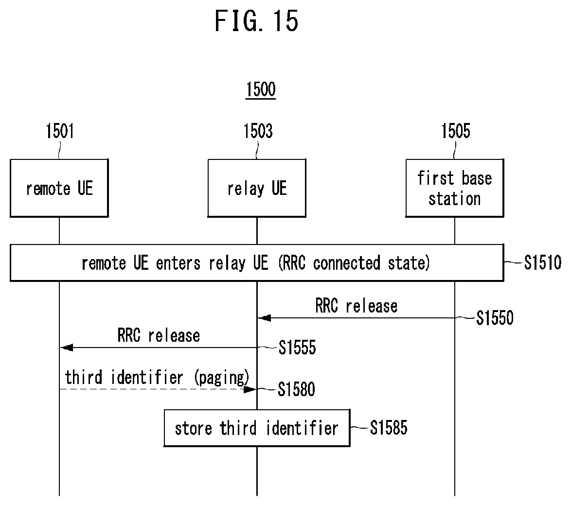 Patent US12445993 Figure 16 – Method and apparatus for managing mobility in communication system
