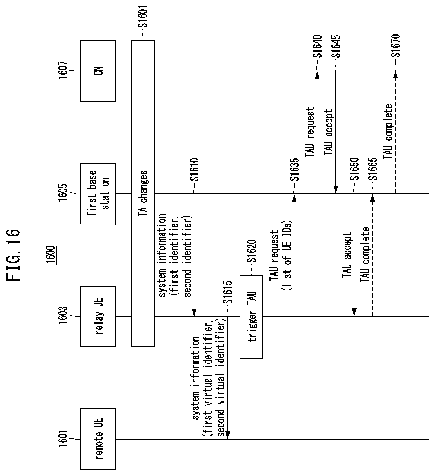 Patent US12445993 Figure 17 – Method and apparatus for managing mobility in communication system