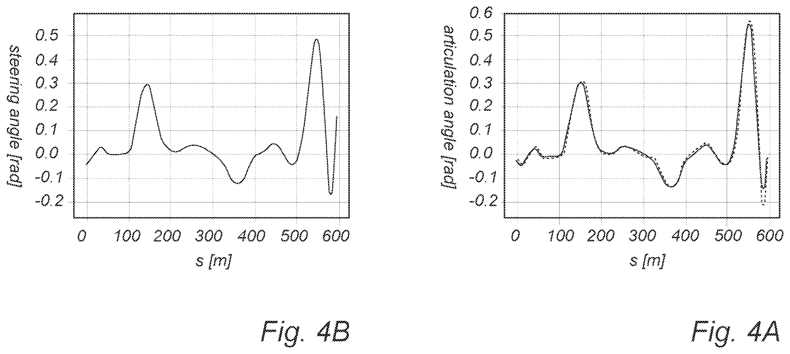 Patent US12448000 Figure 3 – Method of reconstructing a vehicle trajectory