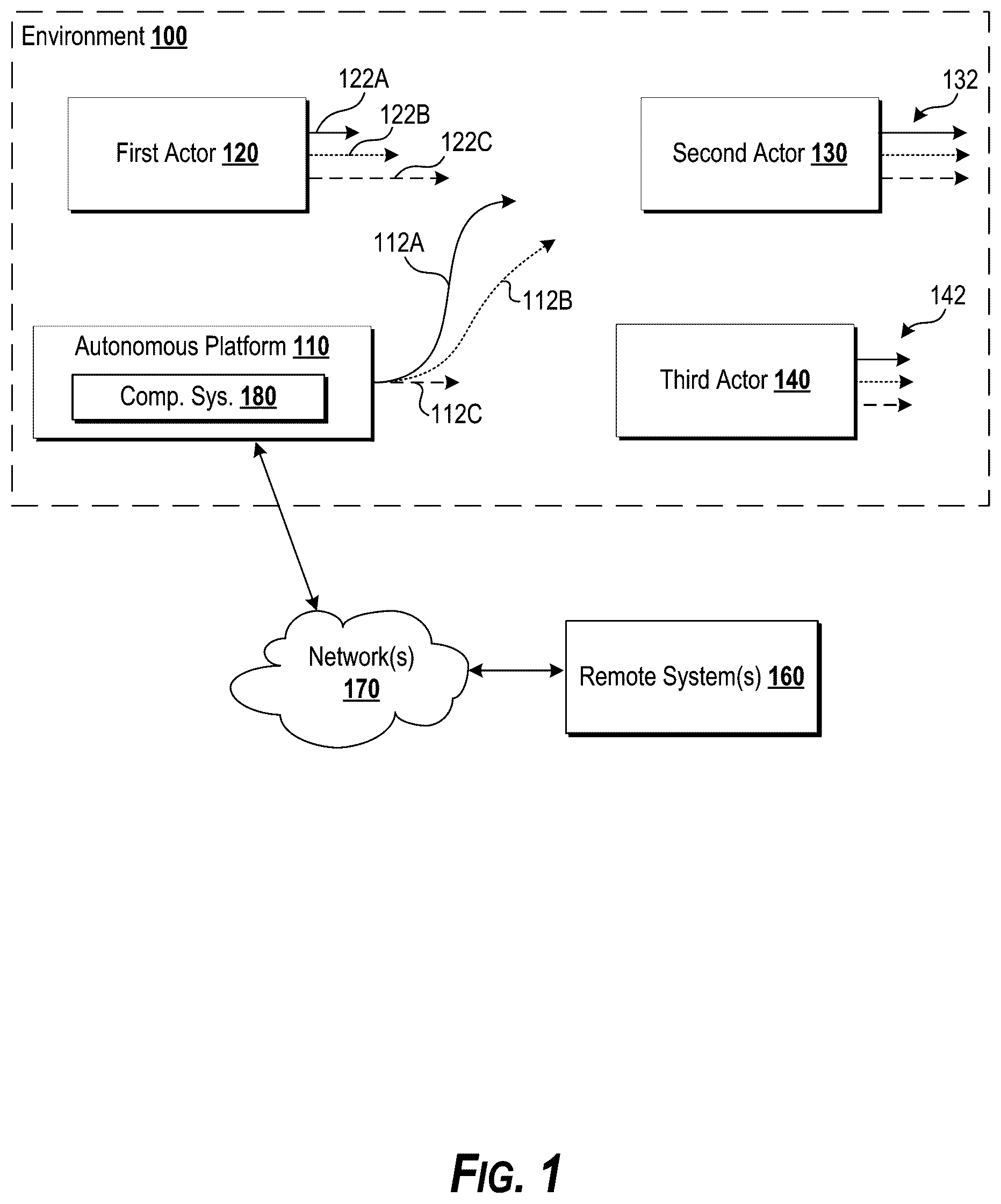 Patent US12448001 Figure 1 – Autonomous vehicle motion planning