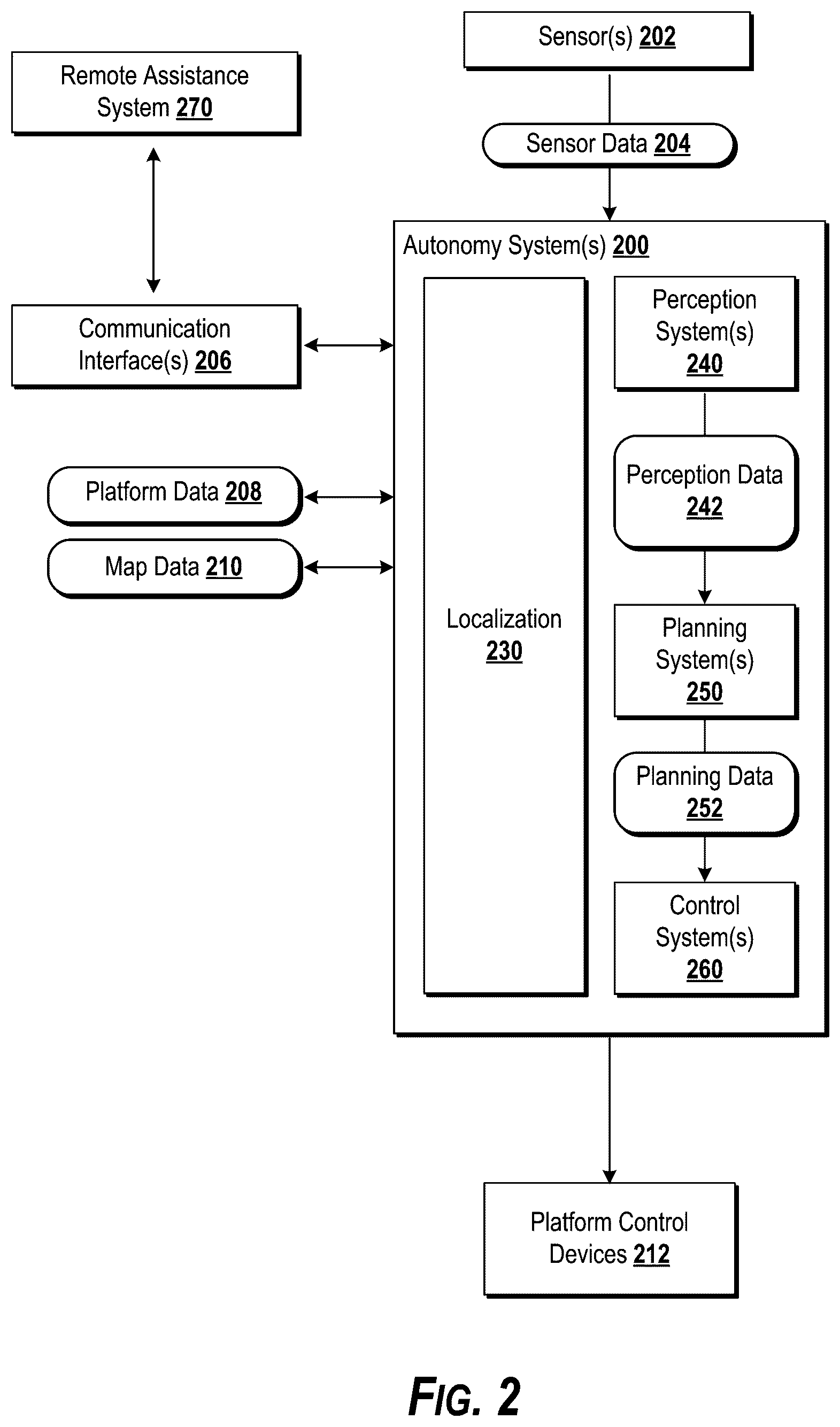 Patent US12448001 Figure 2 – Autonomous vehicle motion planning