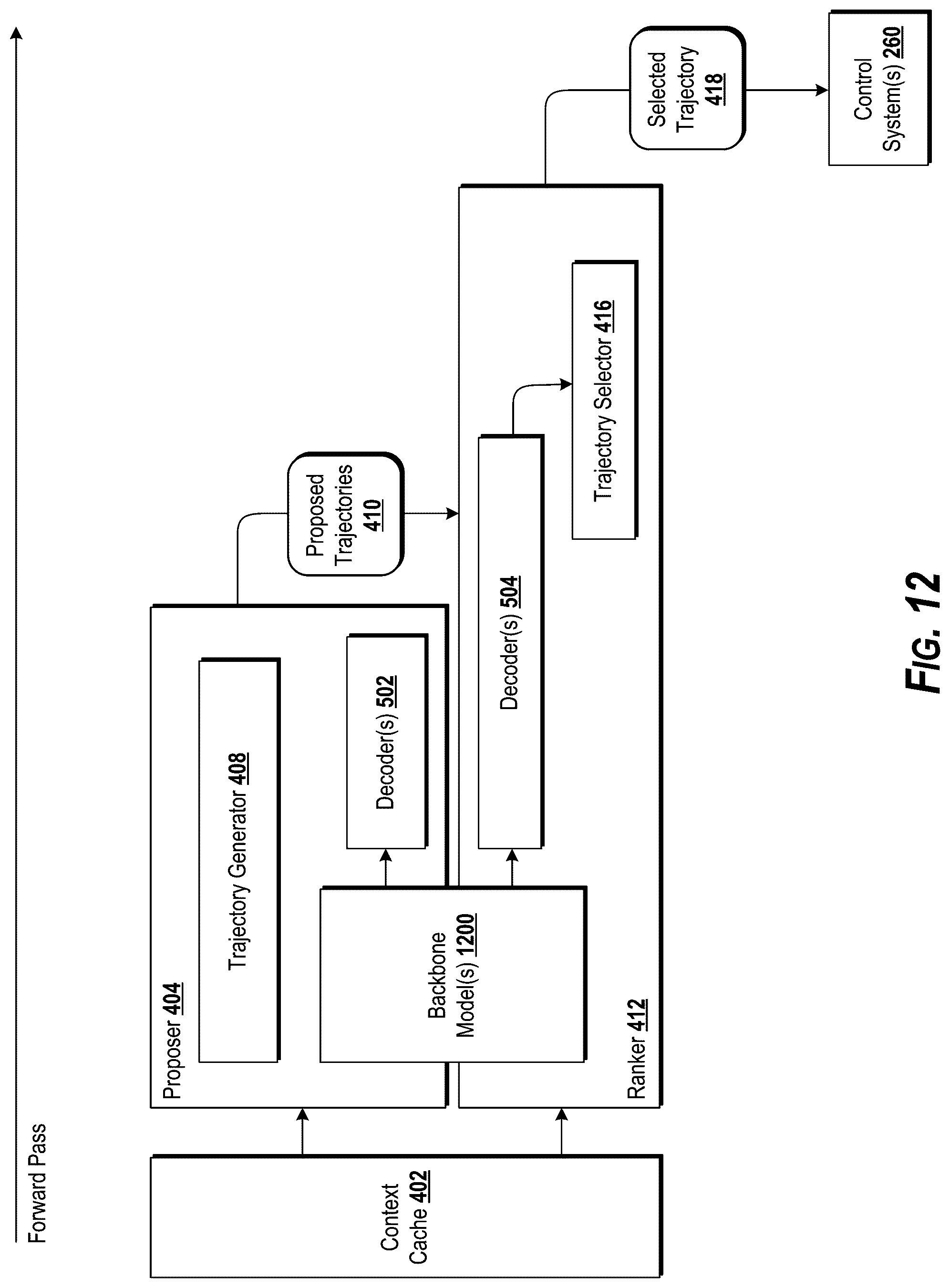 Patent US12448001 Figure 13 – Autonomous vehicle motion planning