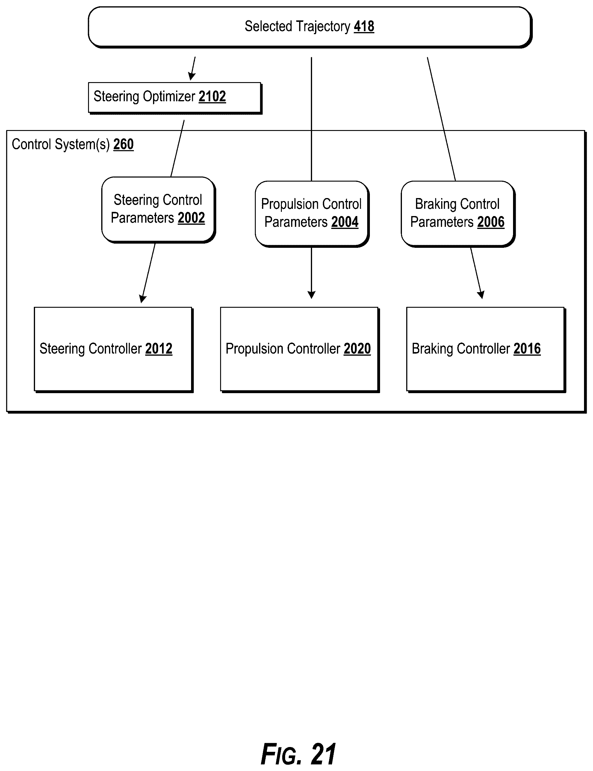 Patent US12448001 Figure 20 – Autonomous vehicle motion planning