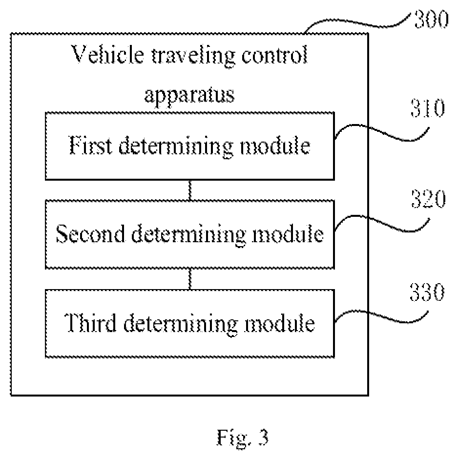 Patent US12448002 Figure 3 – Vehicle traveling control method, electronic device, storage medium, chip and vehicle