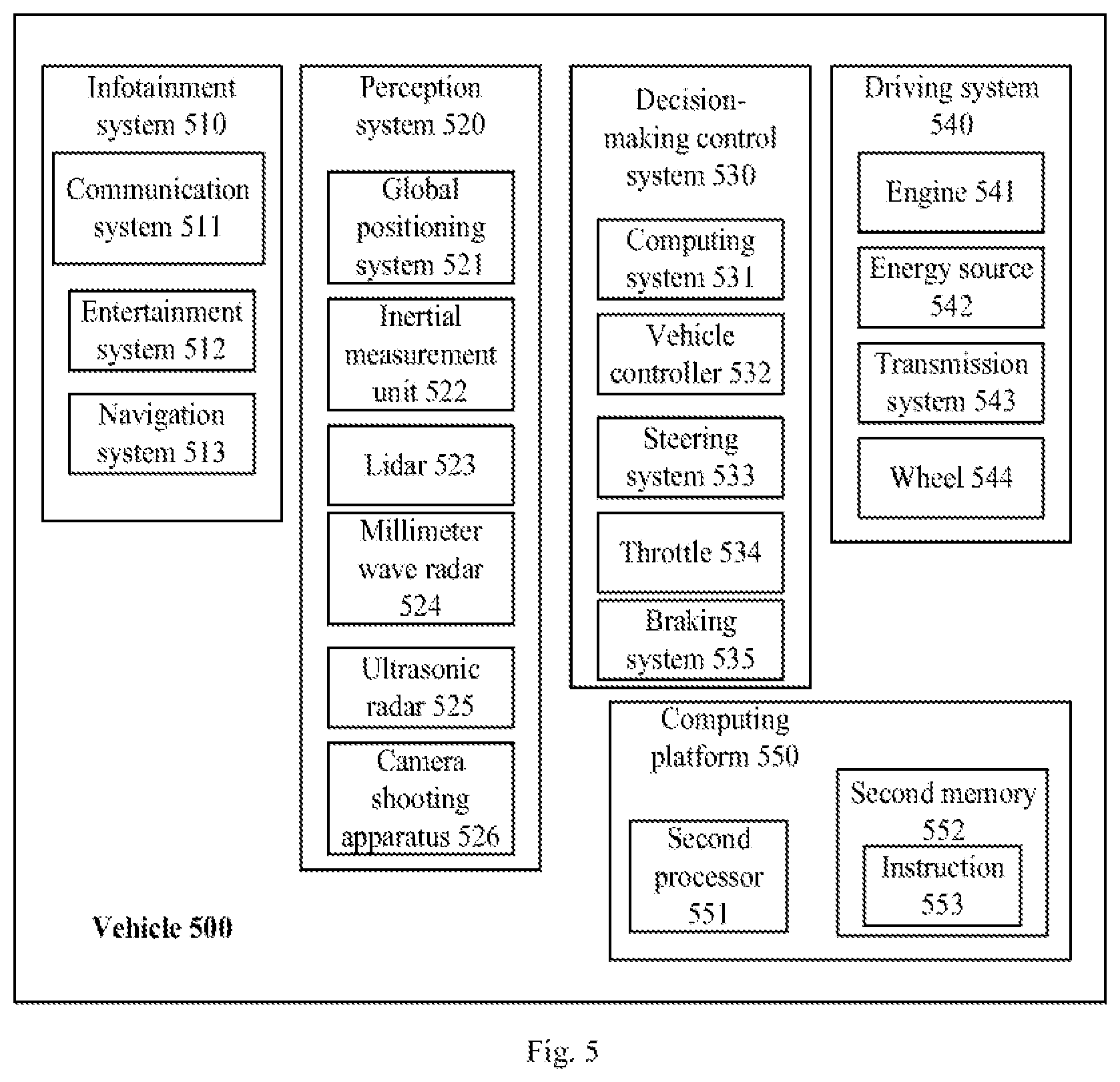 Patent US12448002 Figure 5 – Vehicle traveling control method, electronic device, storage medium, chip and vehicle