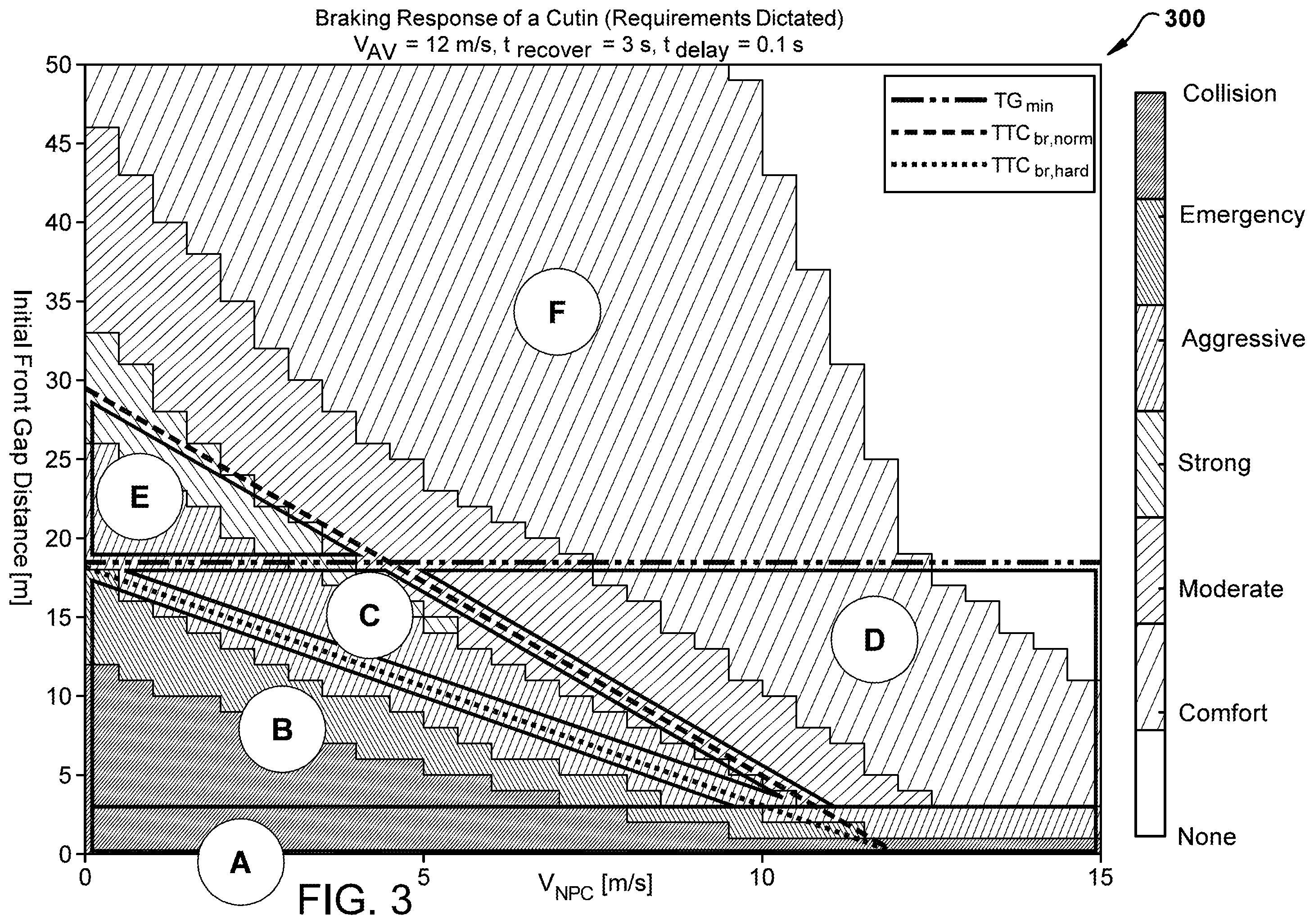 Patent US12448003 Figure 3 – Algorithm for the AV to safely respond to a cut-in vehicle