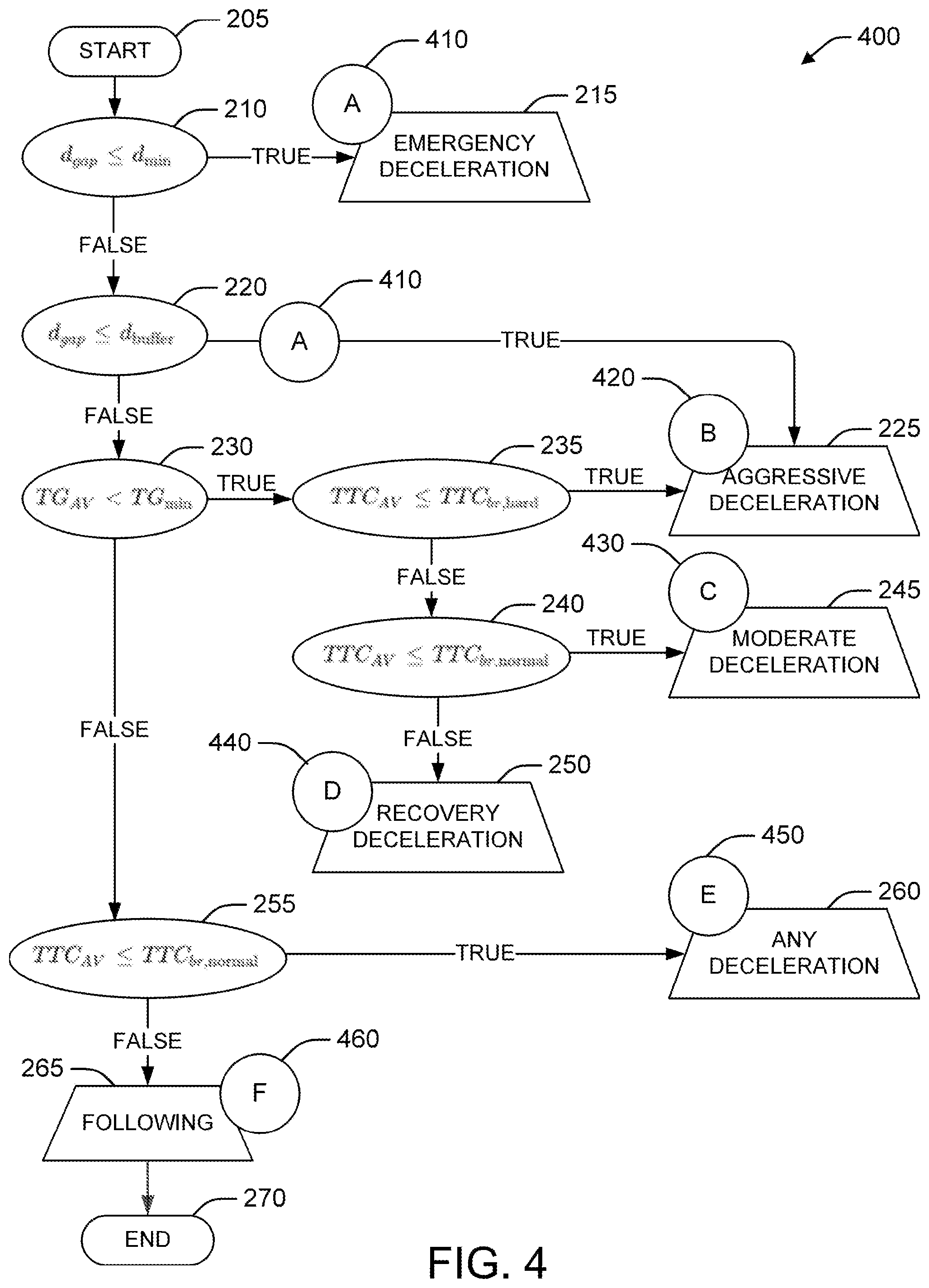 Patent US12448003 Figure 4 – Algorithm for the AV to safely respond to a cut-in vehicle