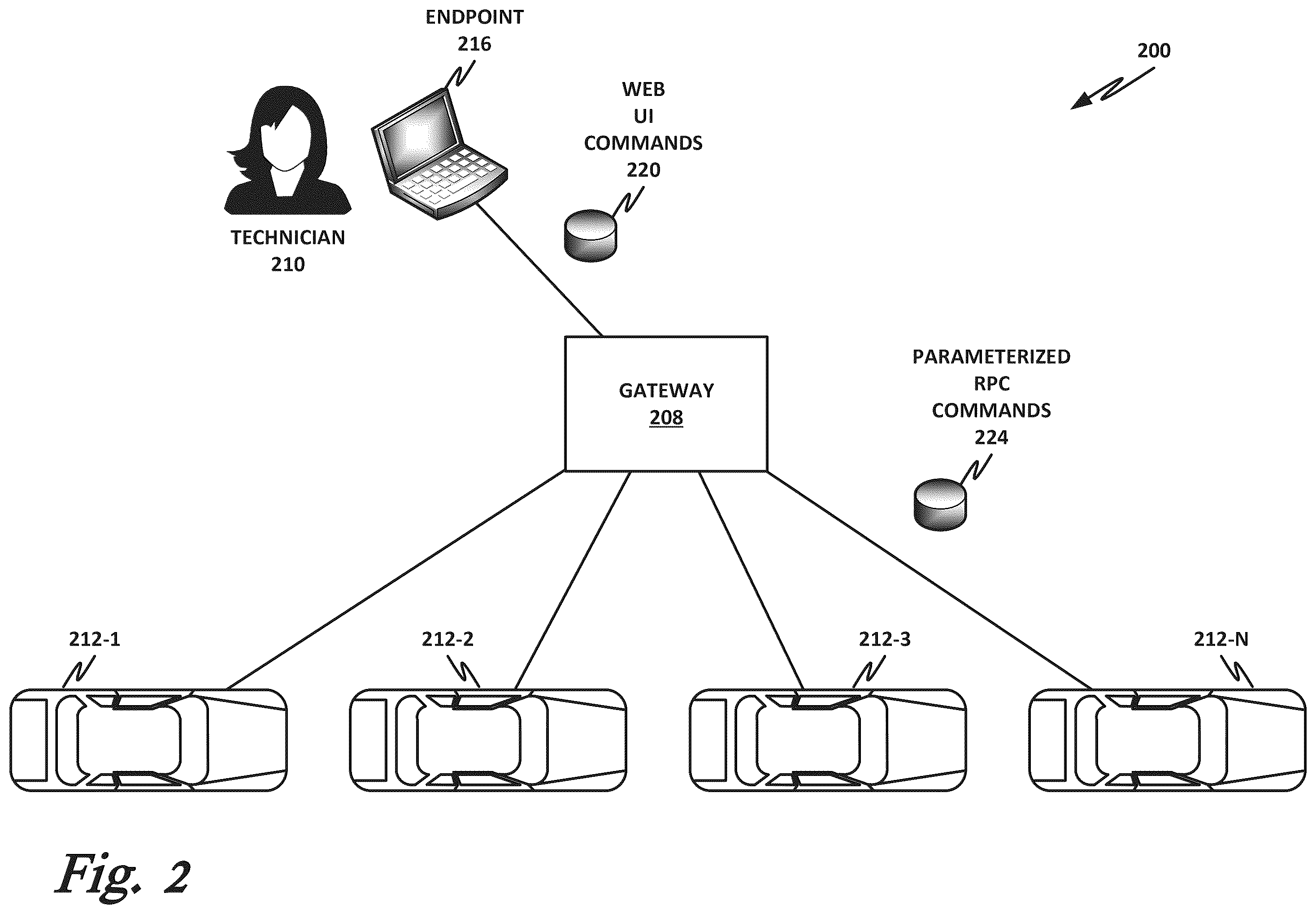 Patent US12448005 Figure 2 – Secure remote commands to an autonomous vehicle