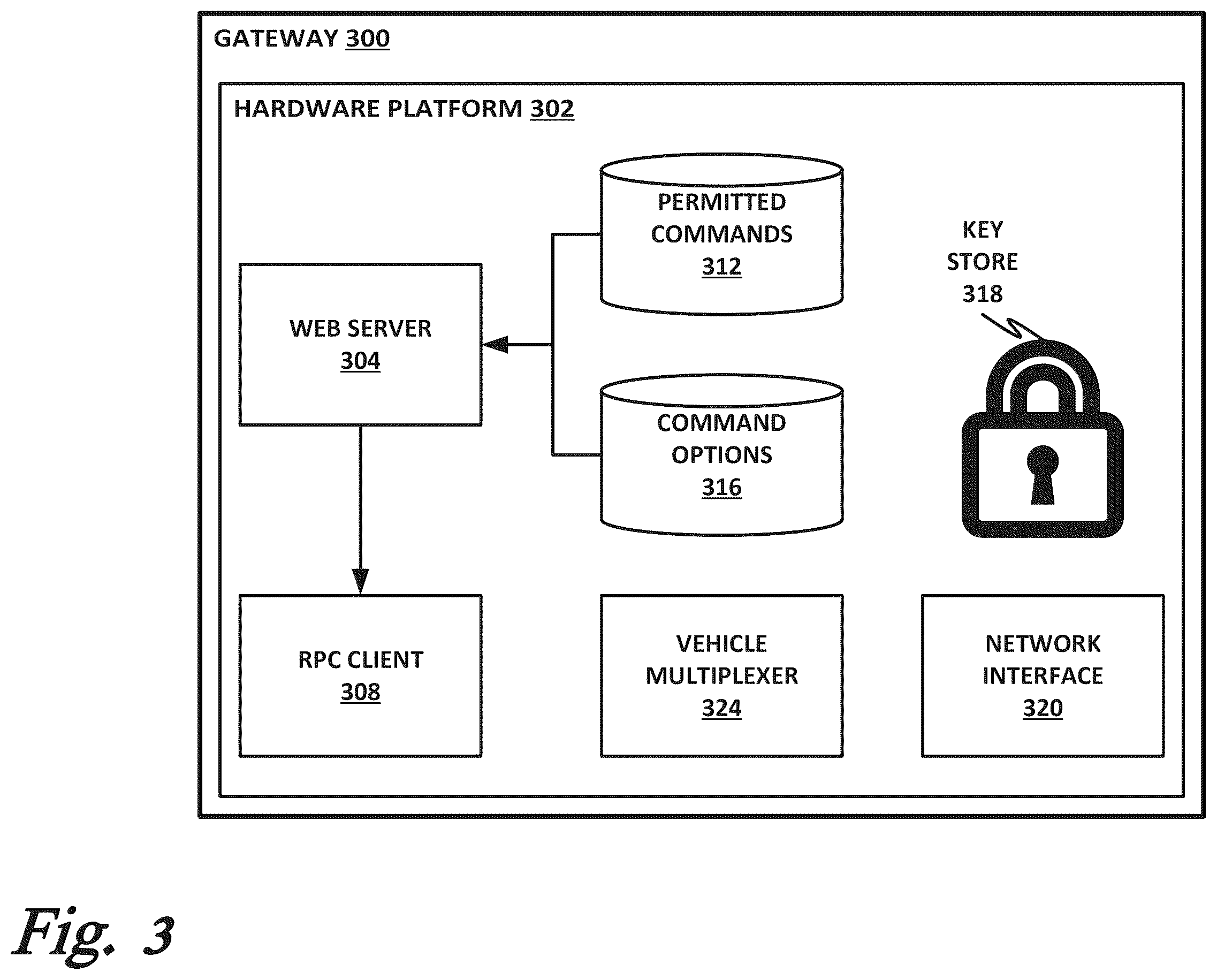 Patent US12448005 Figure 3 – Secure remote commands to an autonomous vehicle