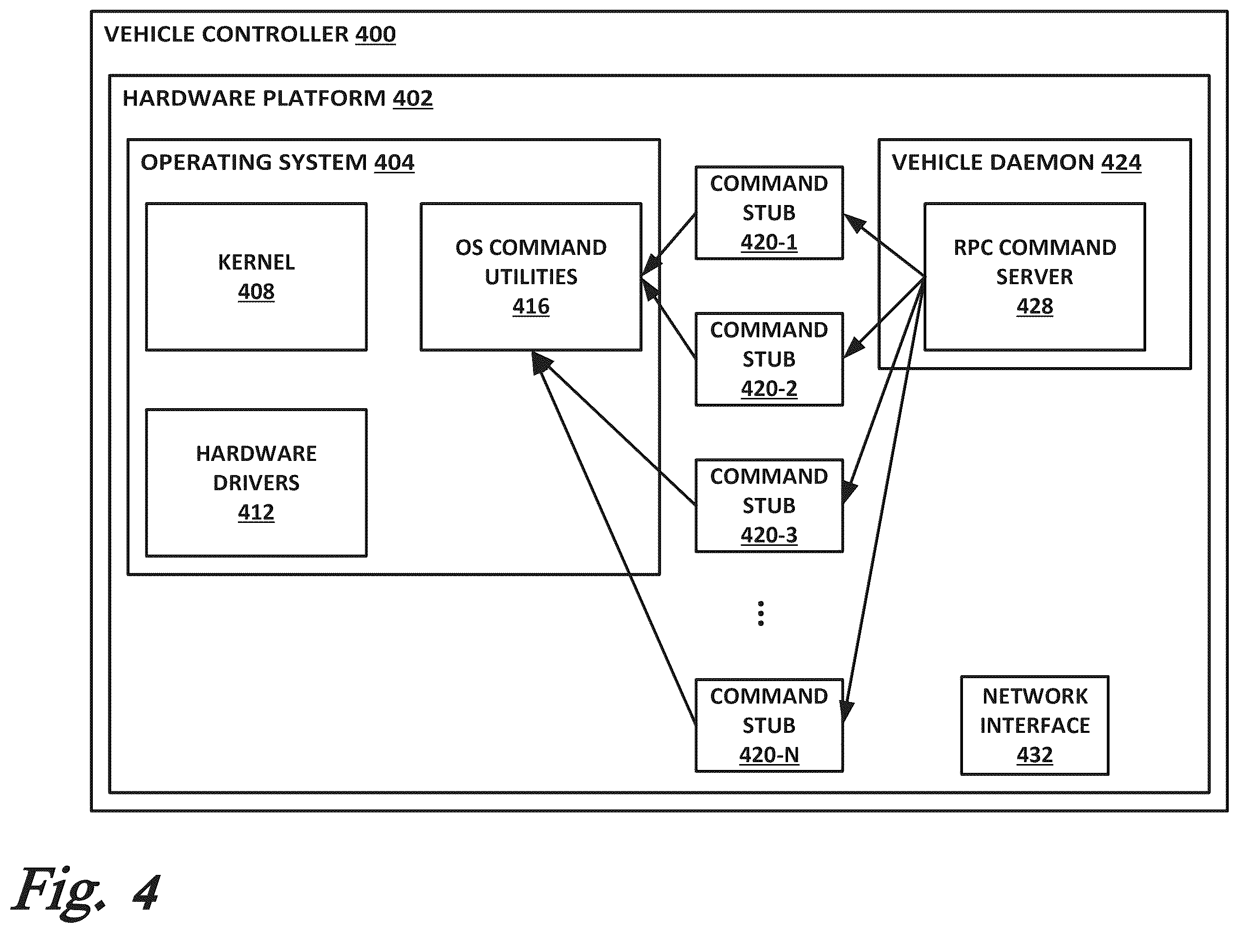 Patent US12448005 Figure 4 – Secure remote commands to an autonomous vehicle