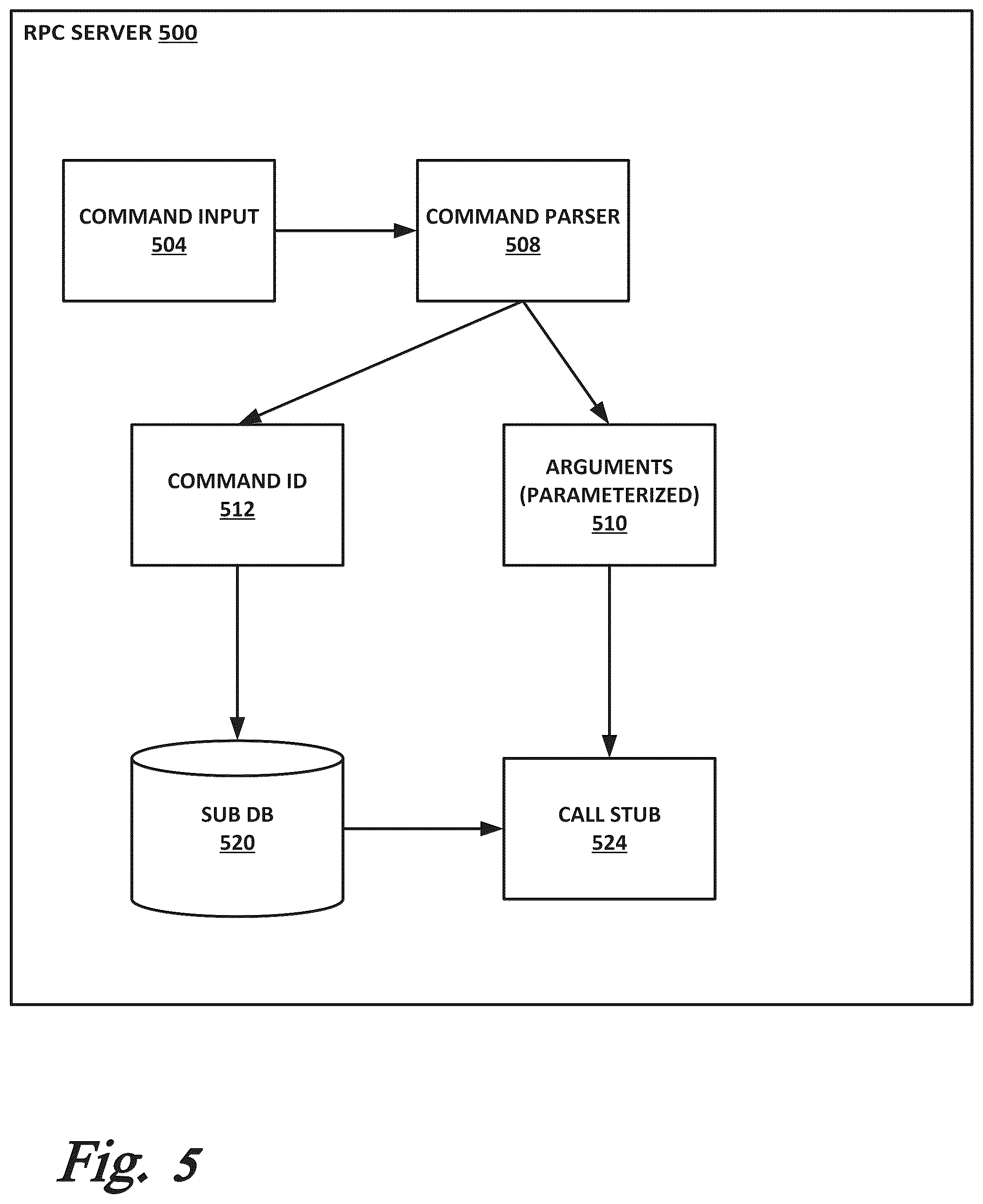 Patent US12448005 Figure 5 – Secure remote commands to an autonomous vehicle