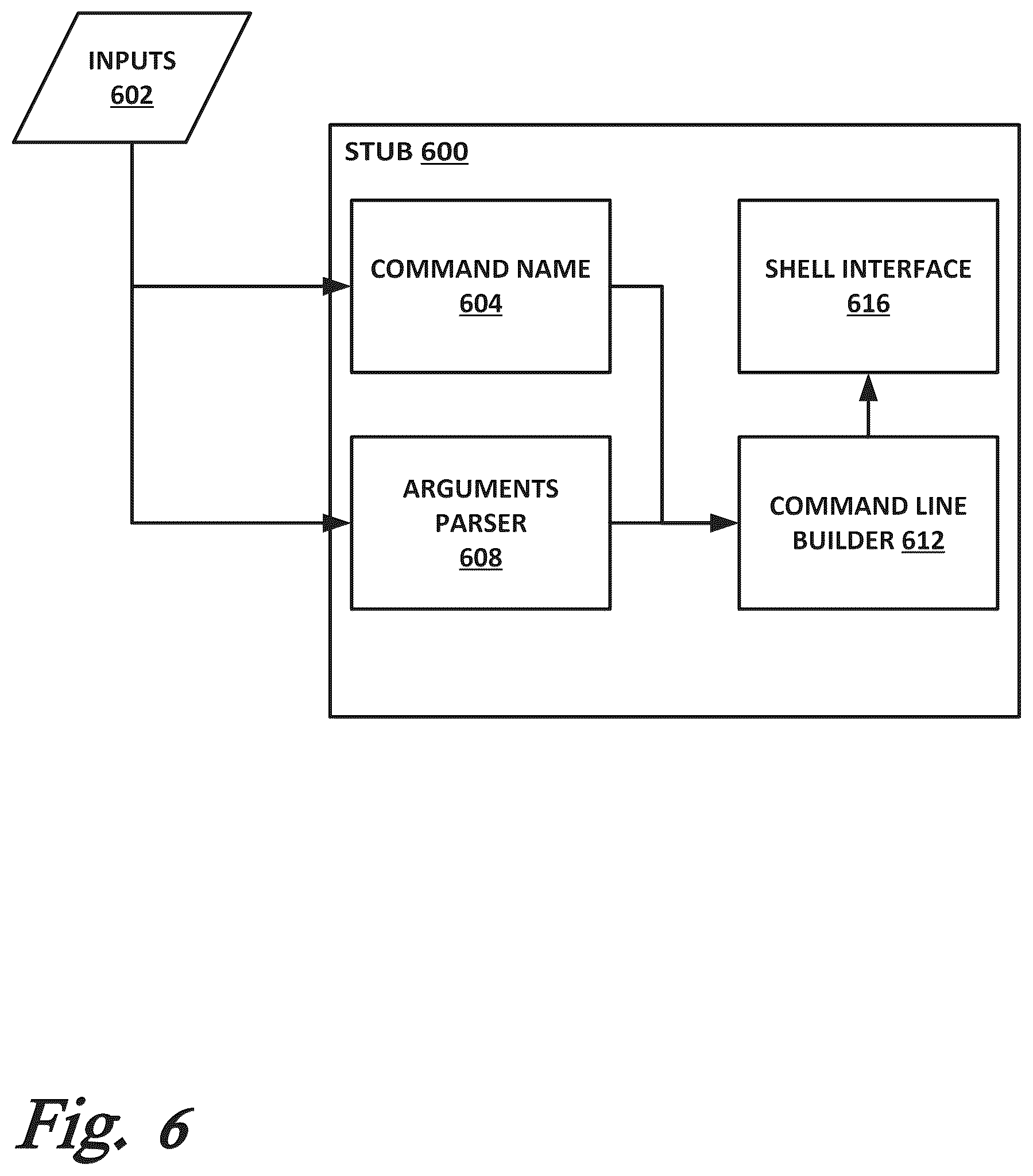 Patent US12448005 Figure 6 – Secure remote commands to an autonomous vehicle