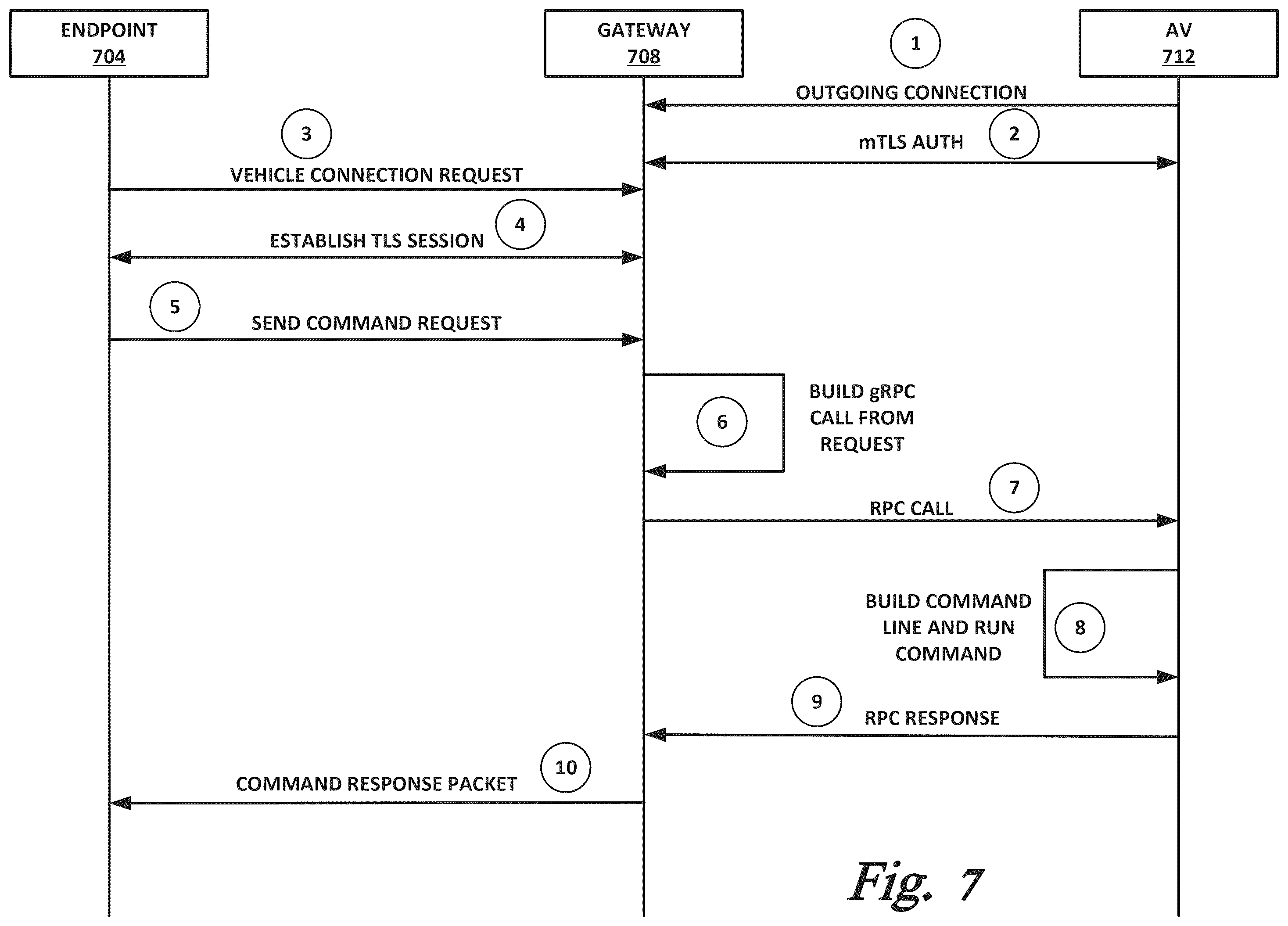 Patent US12448005 Figure 7 – Secure remote commands to an autonomous vehicle