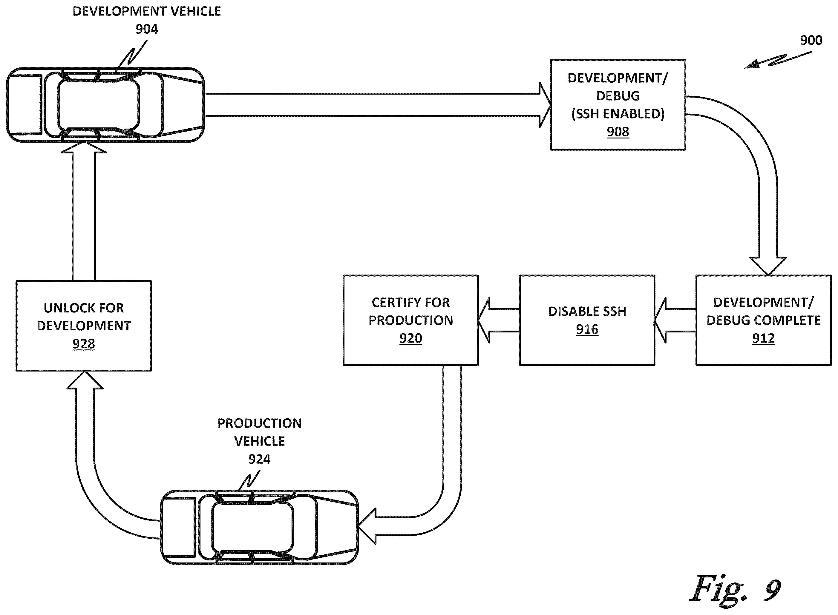 Patent US12448005 Figure 9 – Secure remote commands to an autonomous vehicle