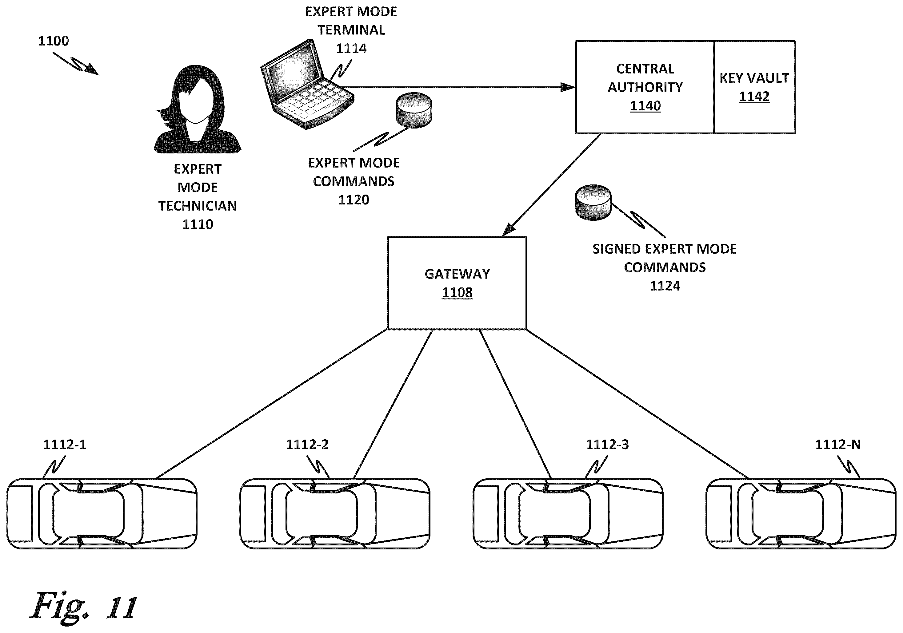 Patent US12448005 Figure 12 – Secure remote commands to an autonomous vehicle