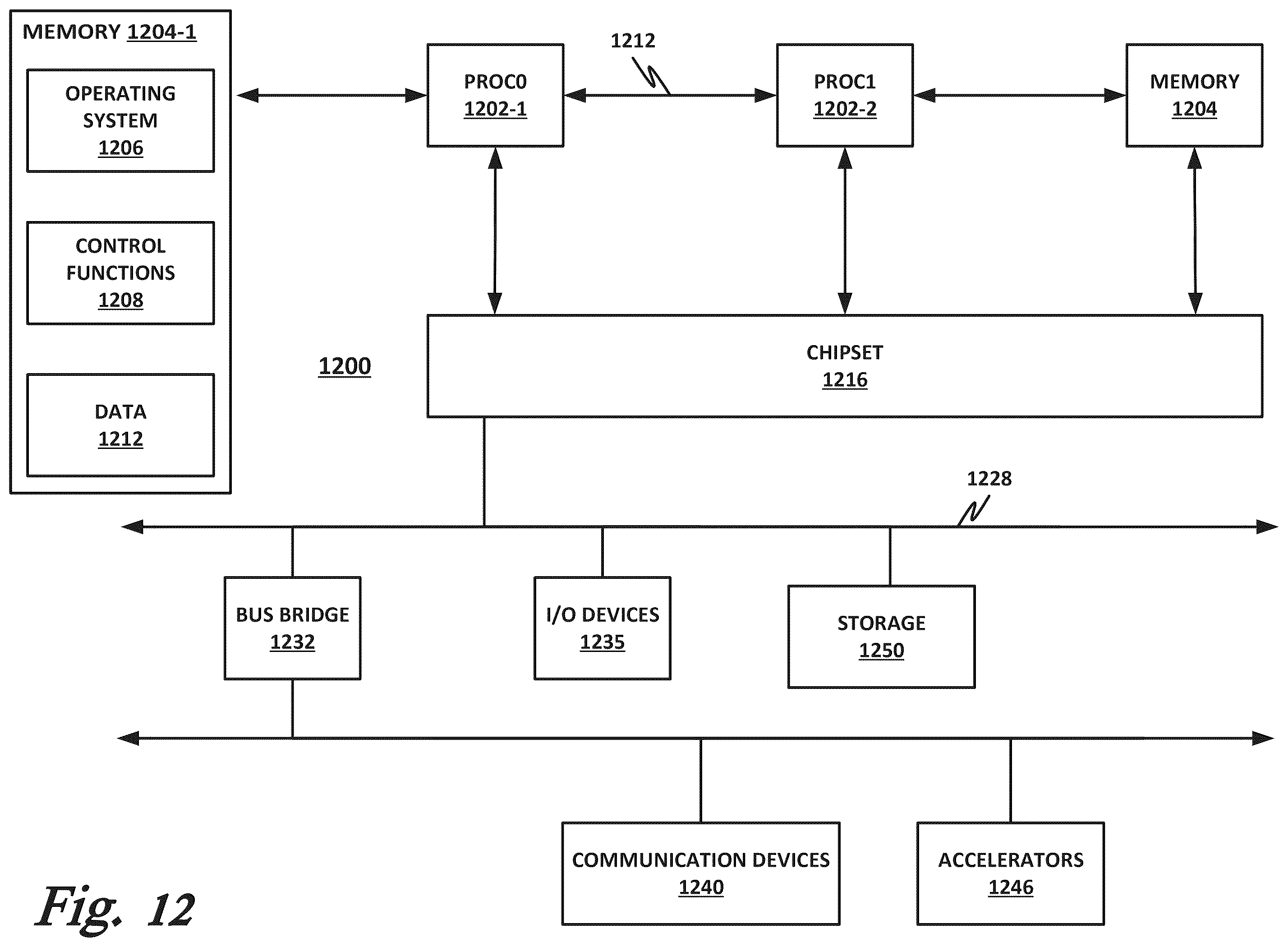 Patent US12448005 Figure 13 – Secure remote commands to an autonomous vehicle