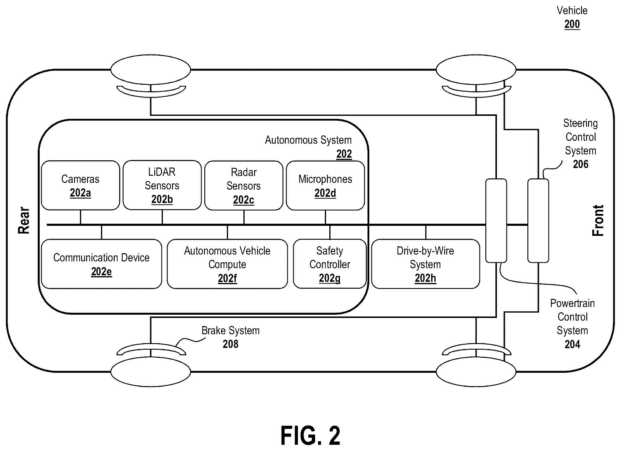 Patent US12448006 Figure 2 – Predicting and controlling object crossings on vehicle routes