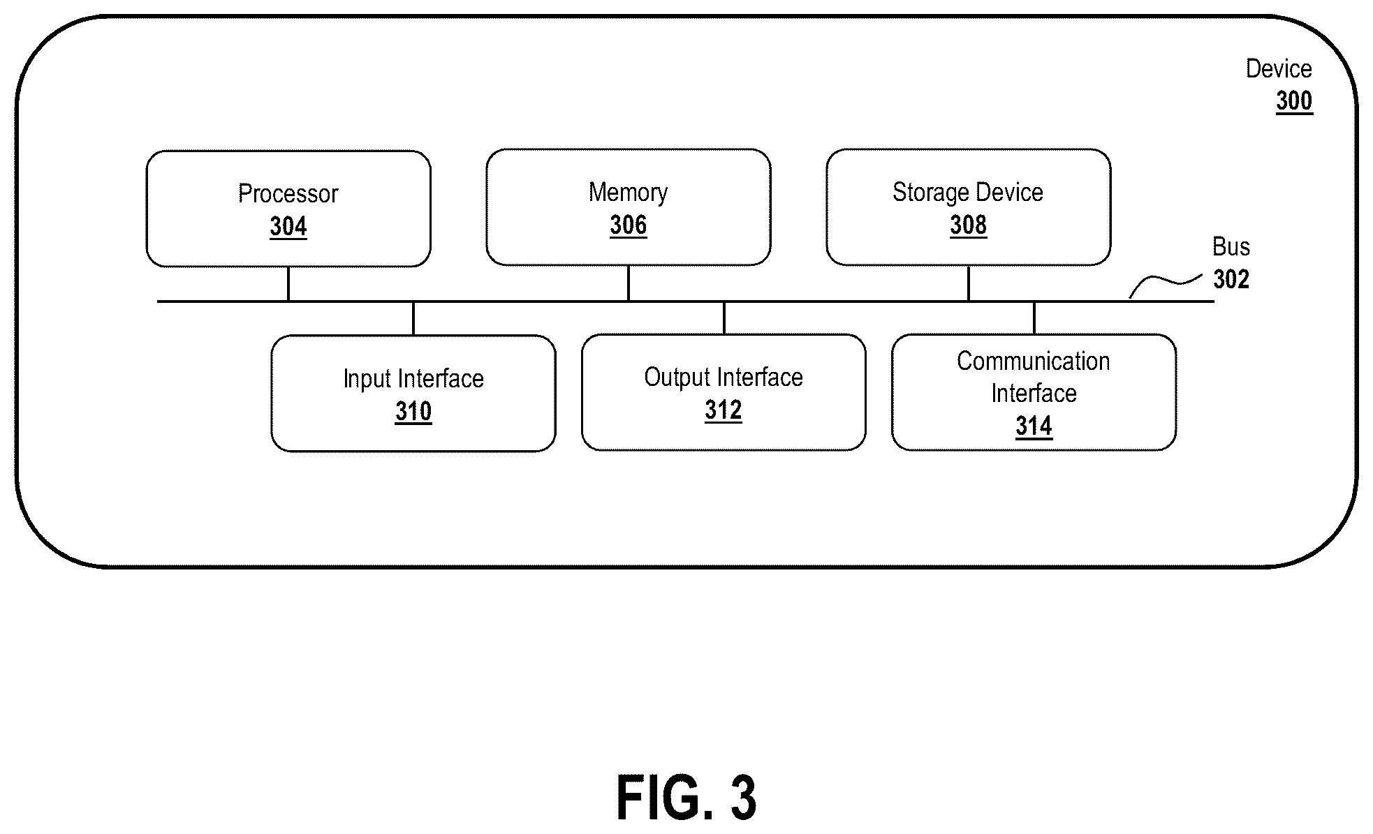 Patent US12448006 Figure 3 – Predicting and controlling object crossings on vehicle routes