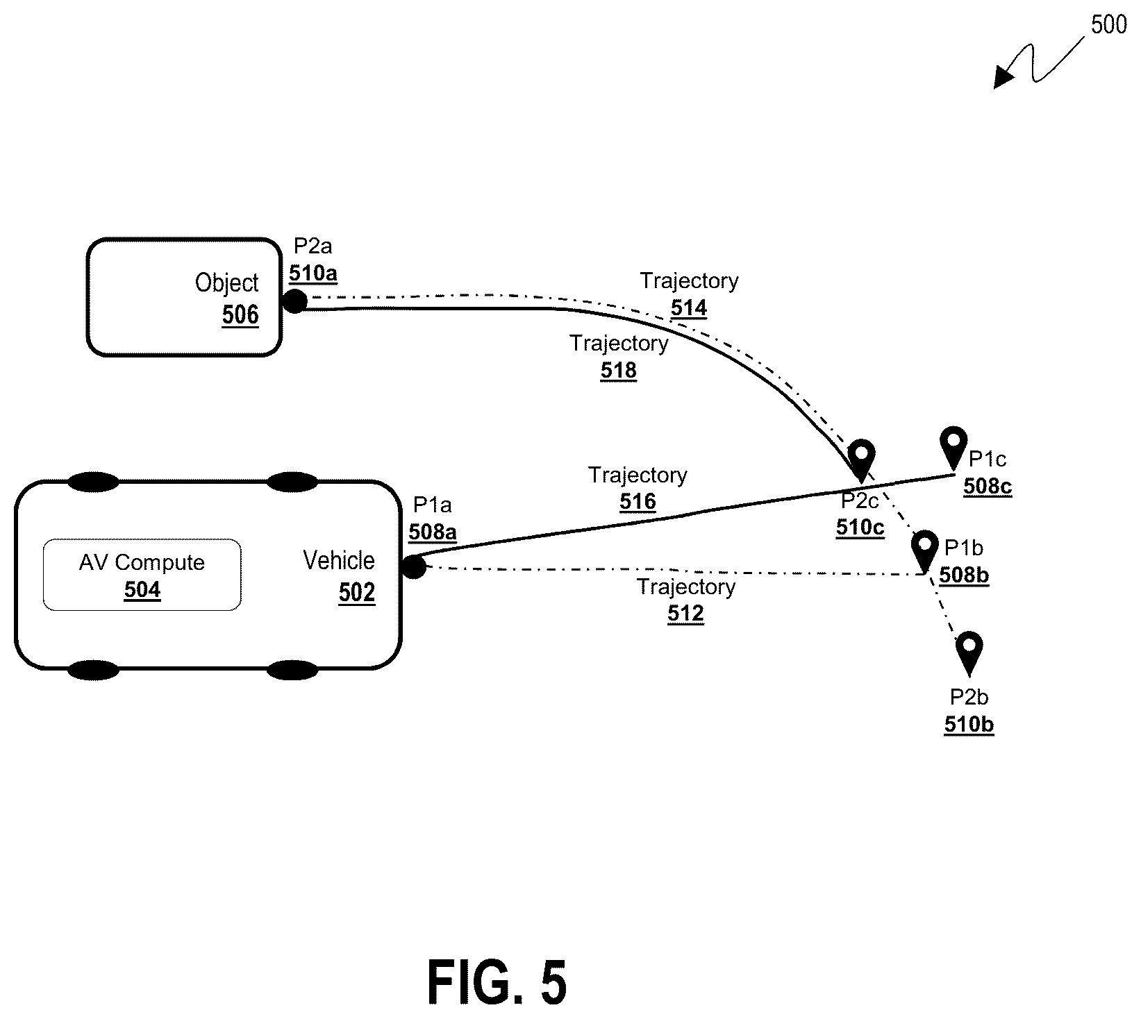 Patent US12448006 Figure 5 – Predicting and controlling object crossings on vehicle routes