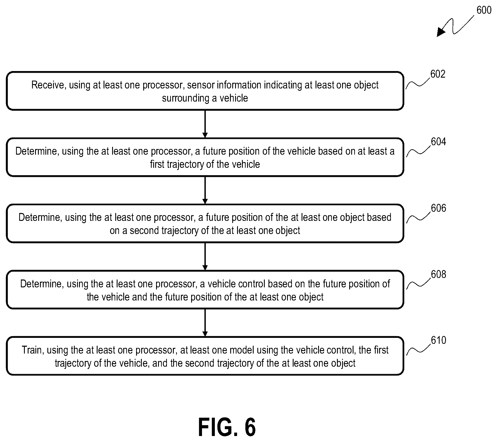 Patent US12448006 Figure 6 – Predicting and controlling object crossings on vehicle routes