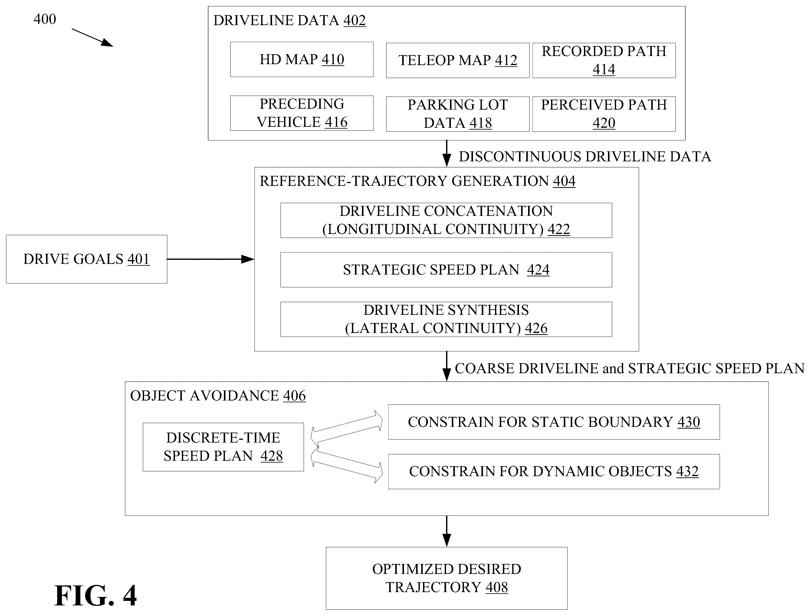 Patent US12448007 Figure 4 – Imitation learning for trajectory planning