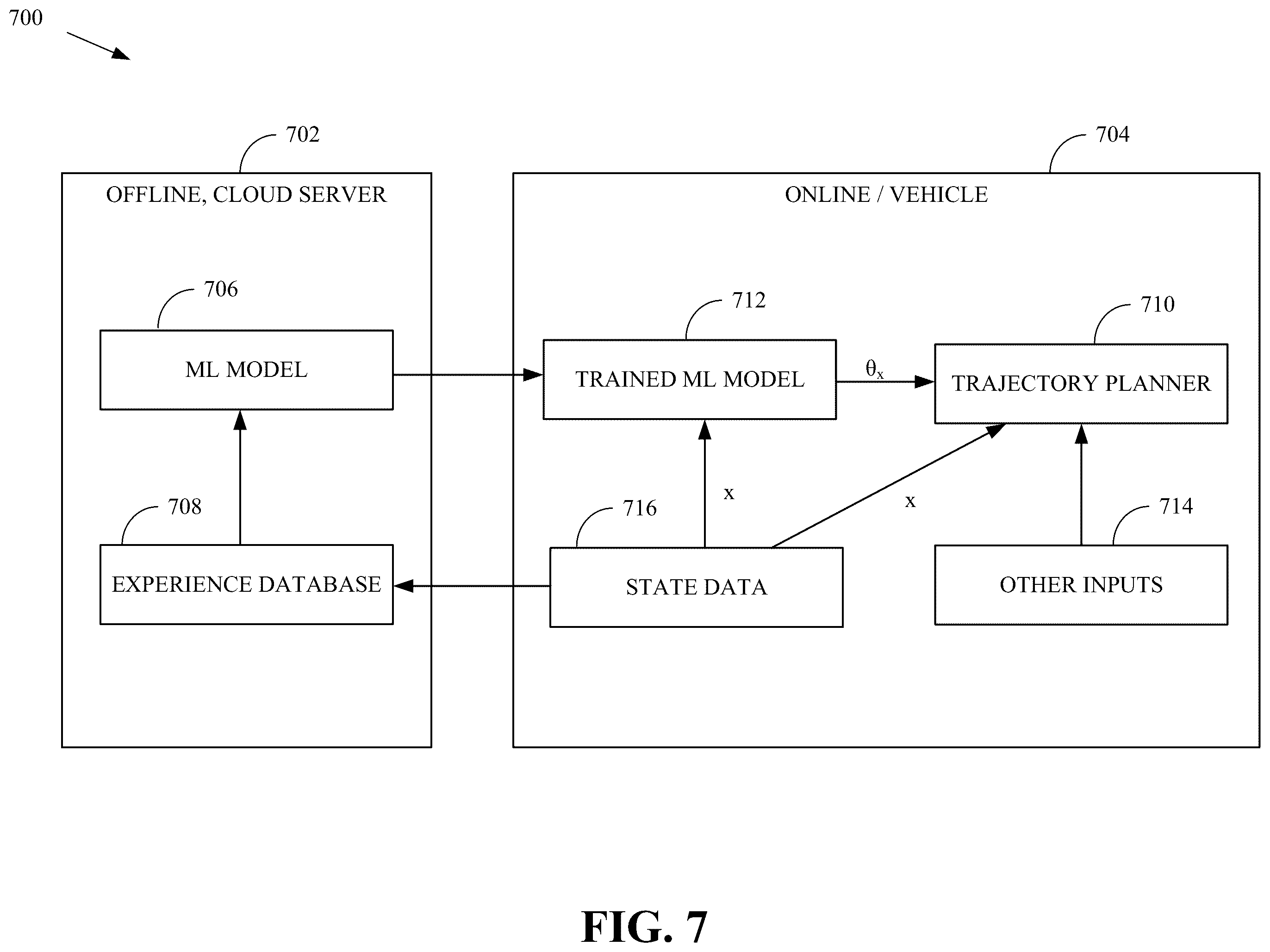 Patent US12448007 Figure 7 – Imitation learning for trajectory planning